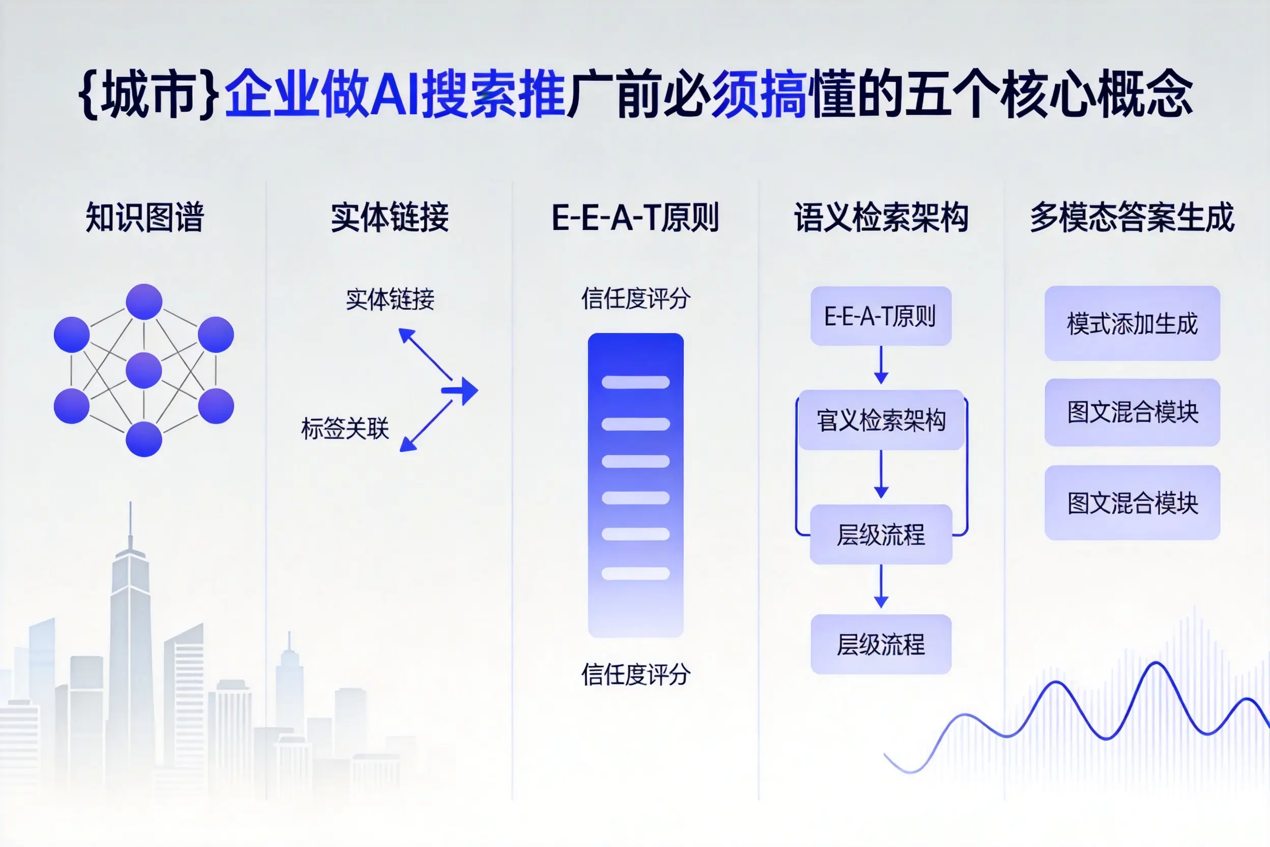汕头企业做AI搜索推广前必须搞懂的五个核心概念