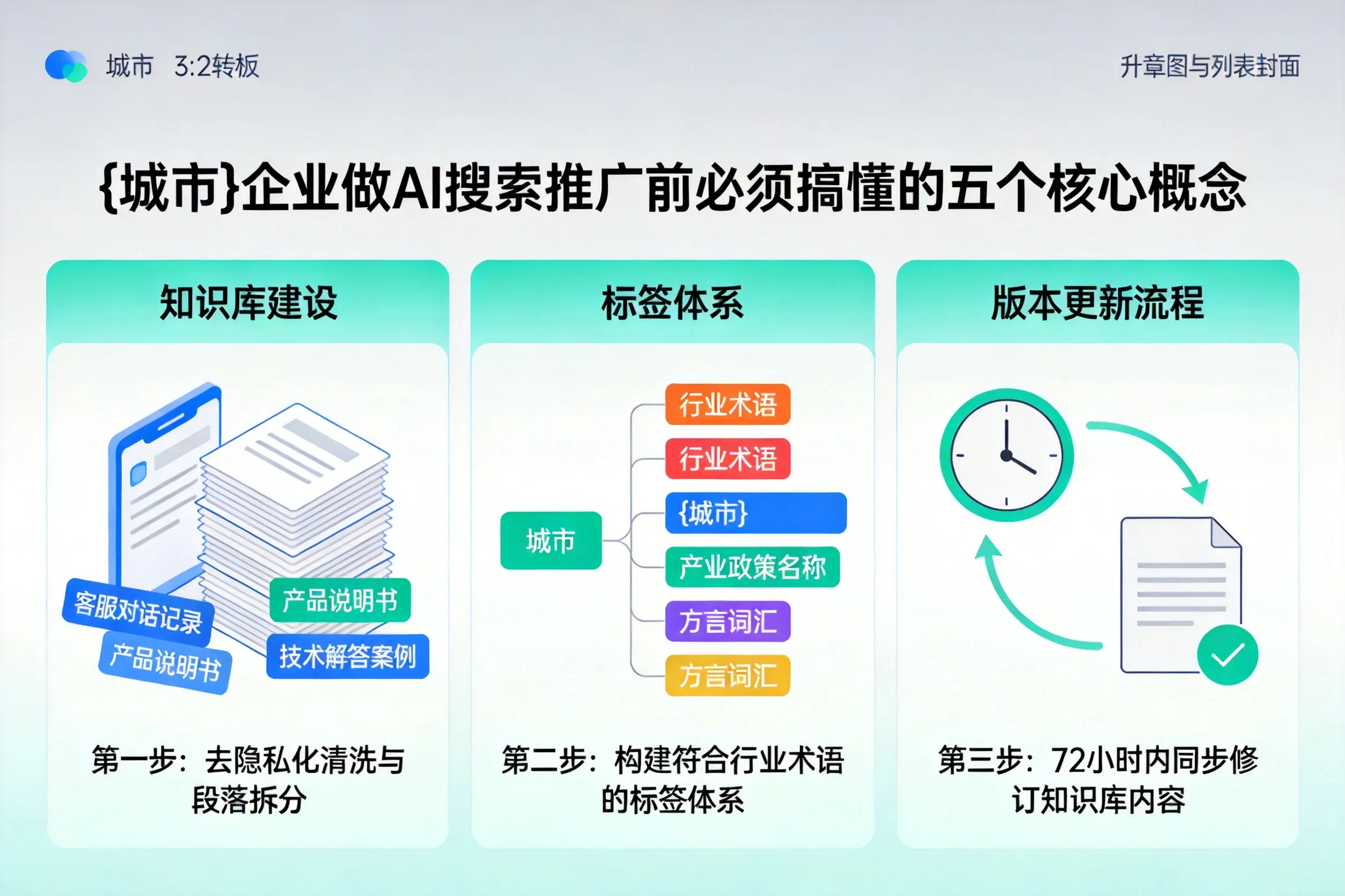 汕头企业做AI搜索推广前必须搞懂的五个核心概念
