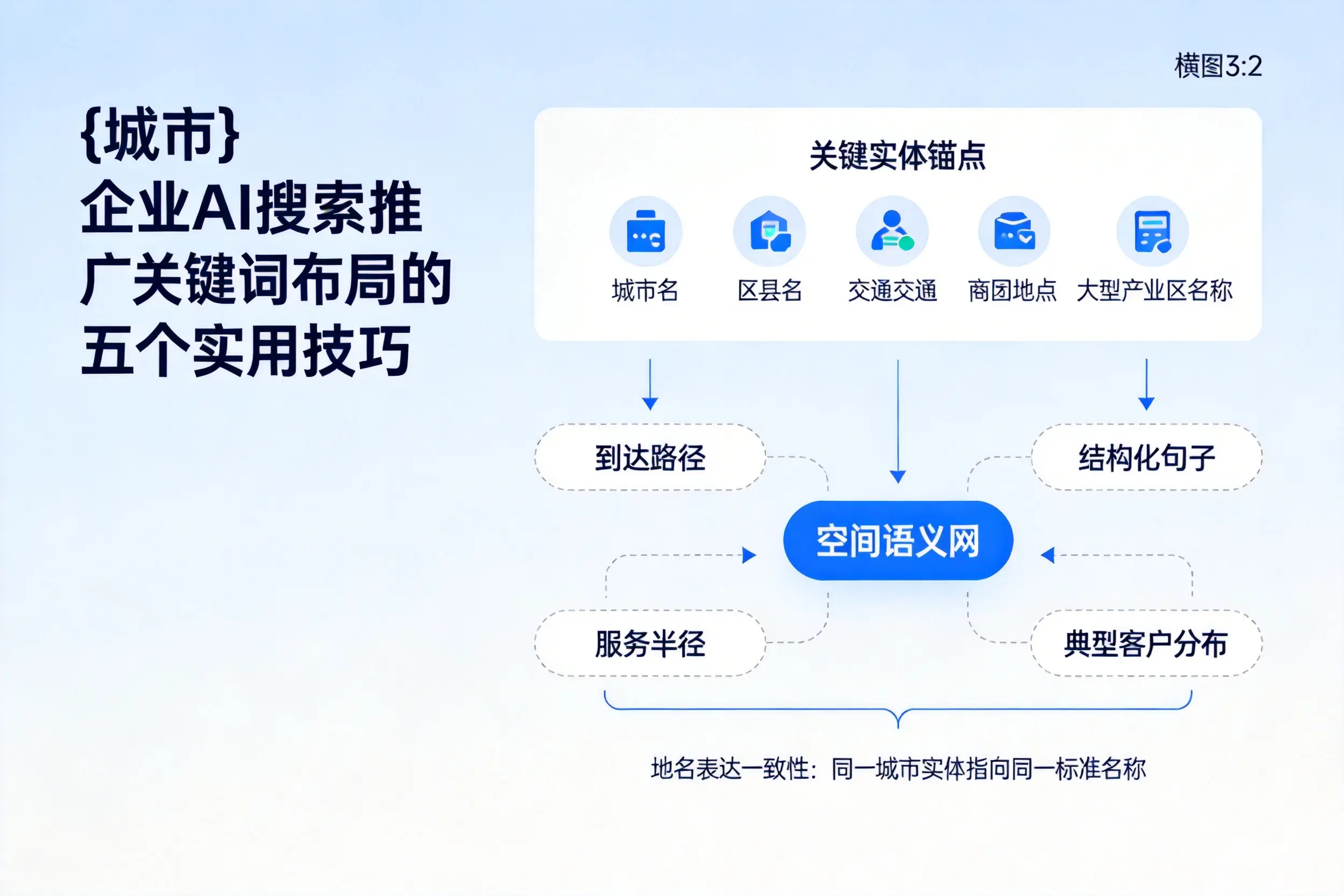 汕头企业AI搜索推广关键词布局的五个实用技巧
