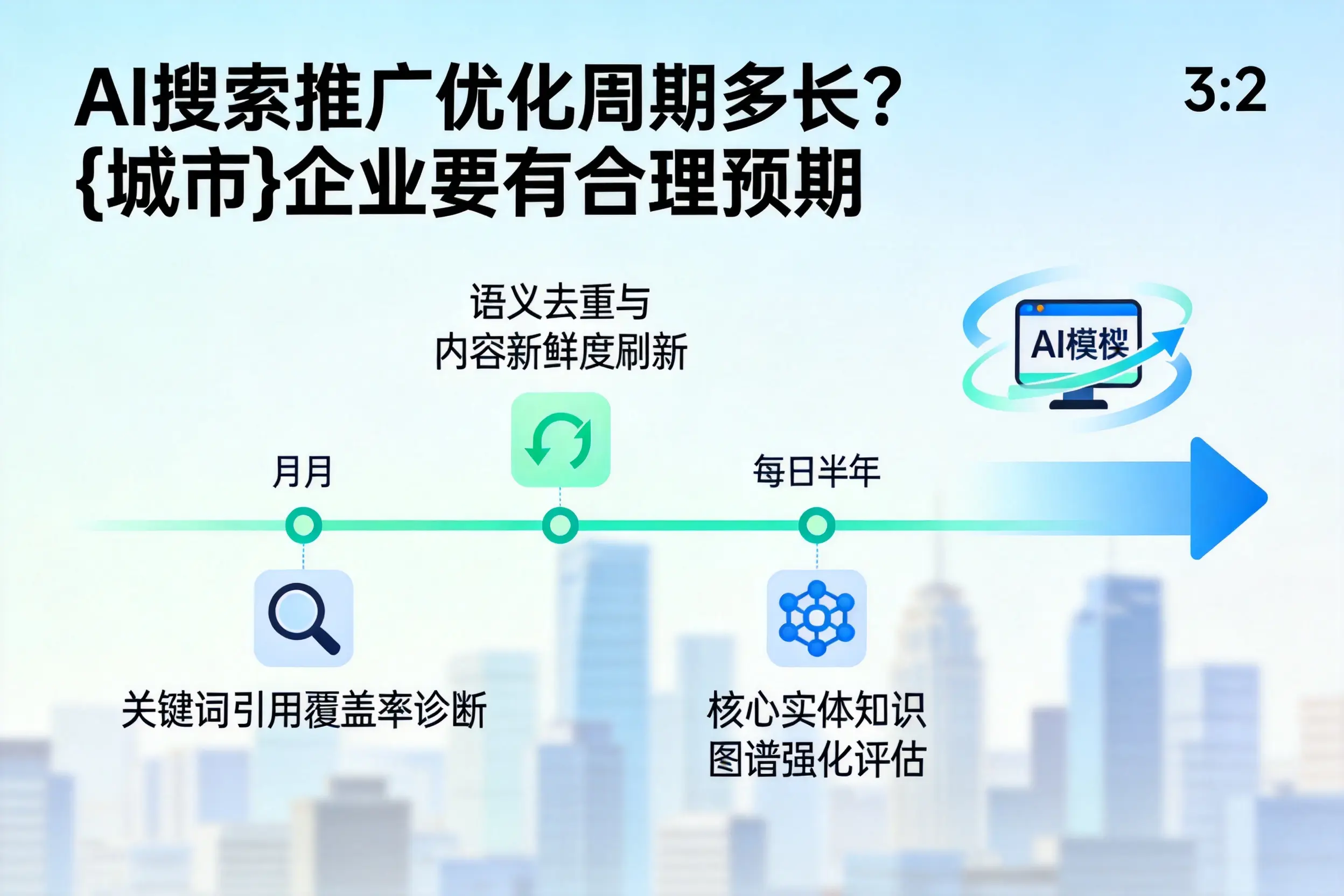 AI搜索推广优化周期多长?汕头企业要有合理预期