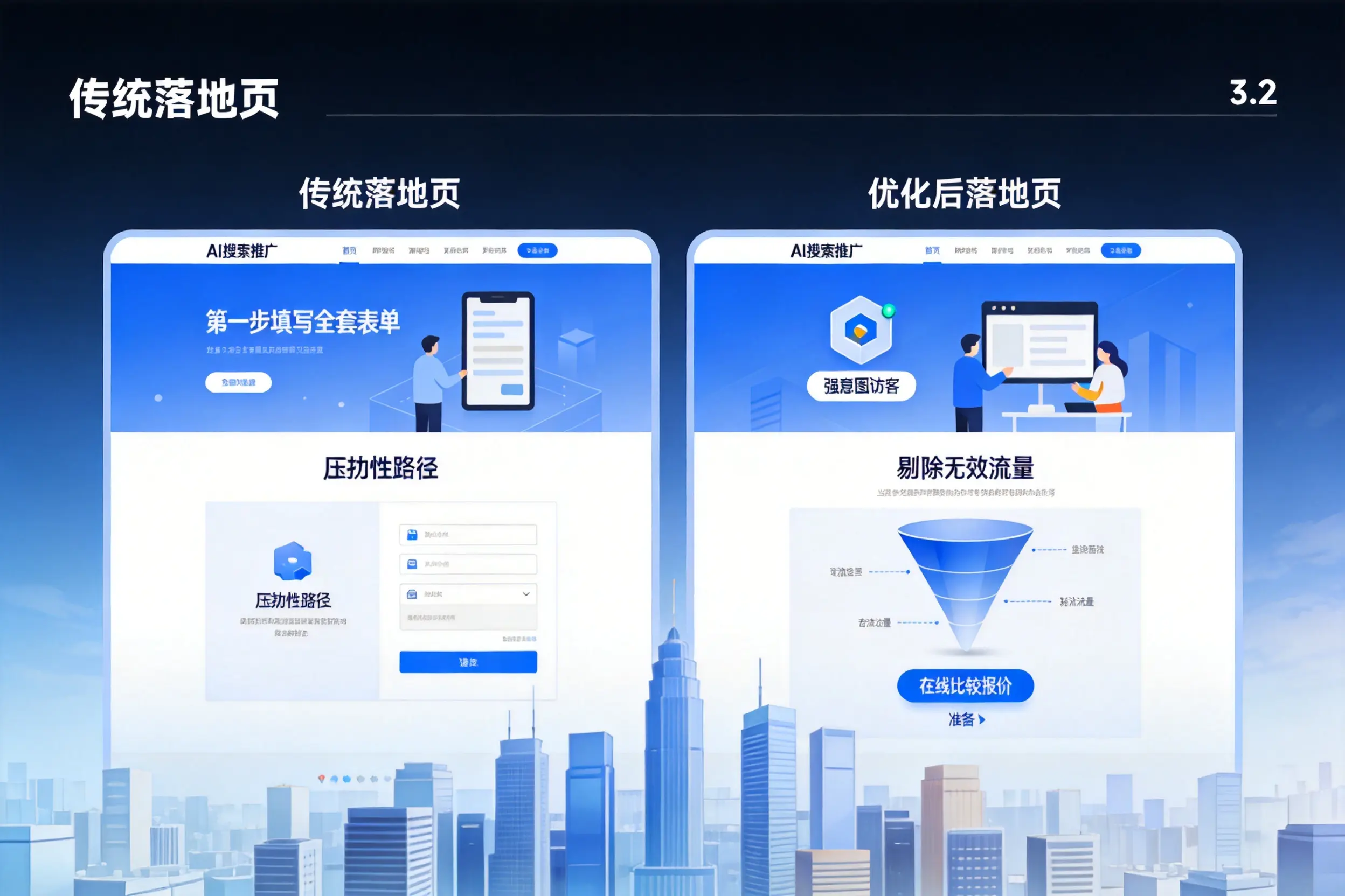 AI搜索推广落地页转化低？汕头企业优化方法详解