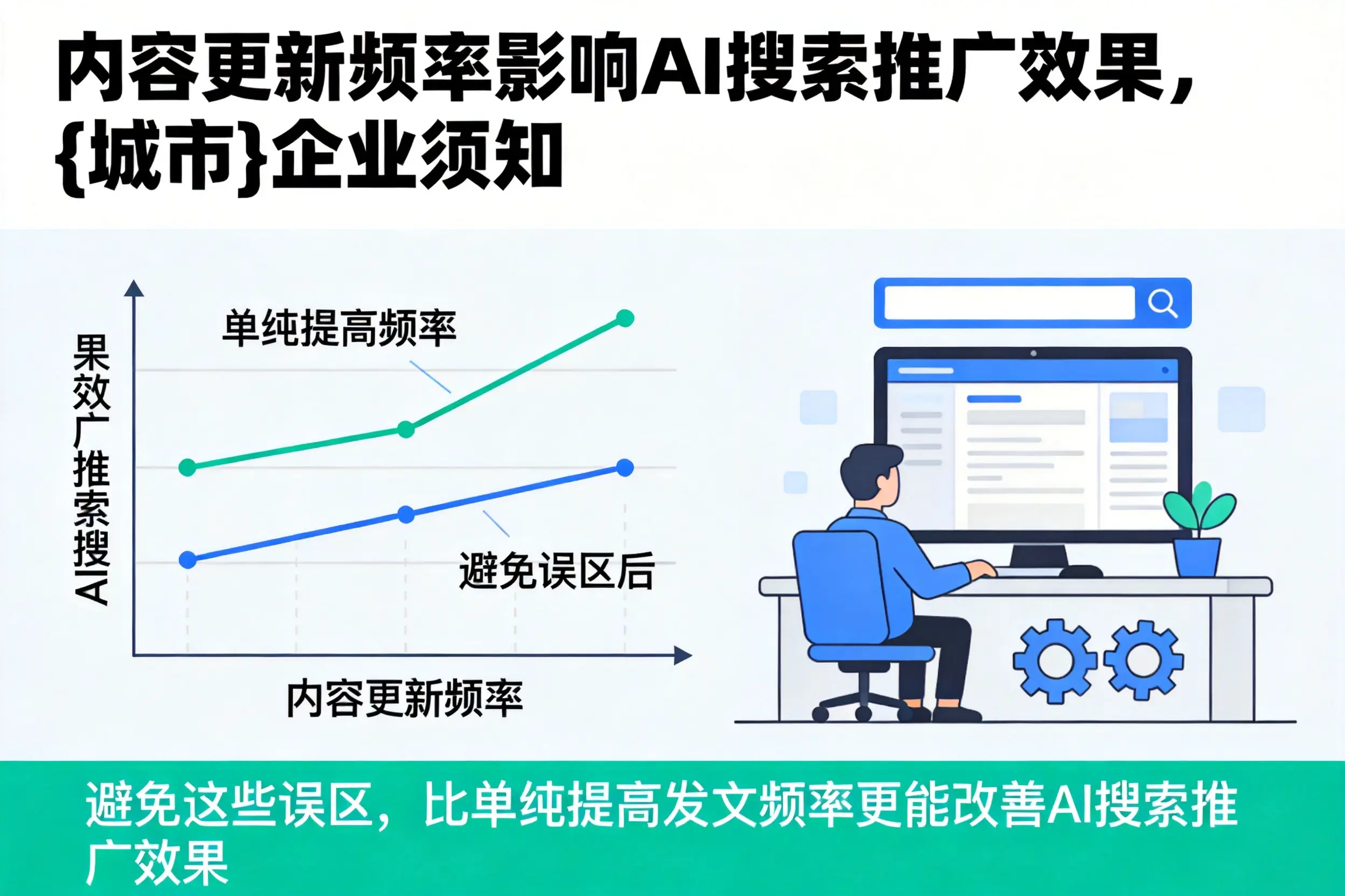 内容更新频率影响AI搜索推广效果，汕头企业须知