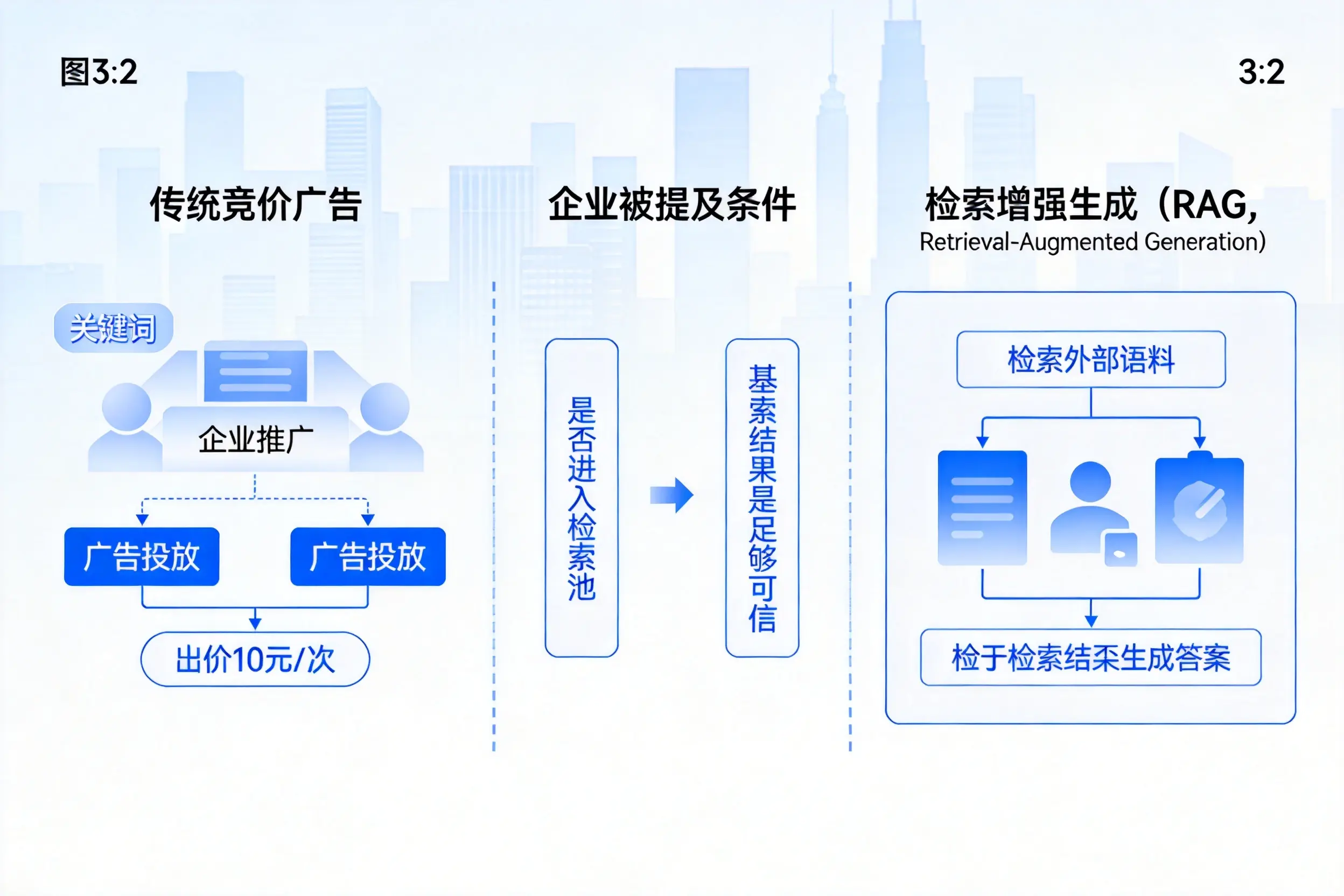 汕头企业AI搜索推广能否替代传统竞价广告投放