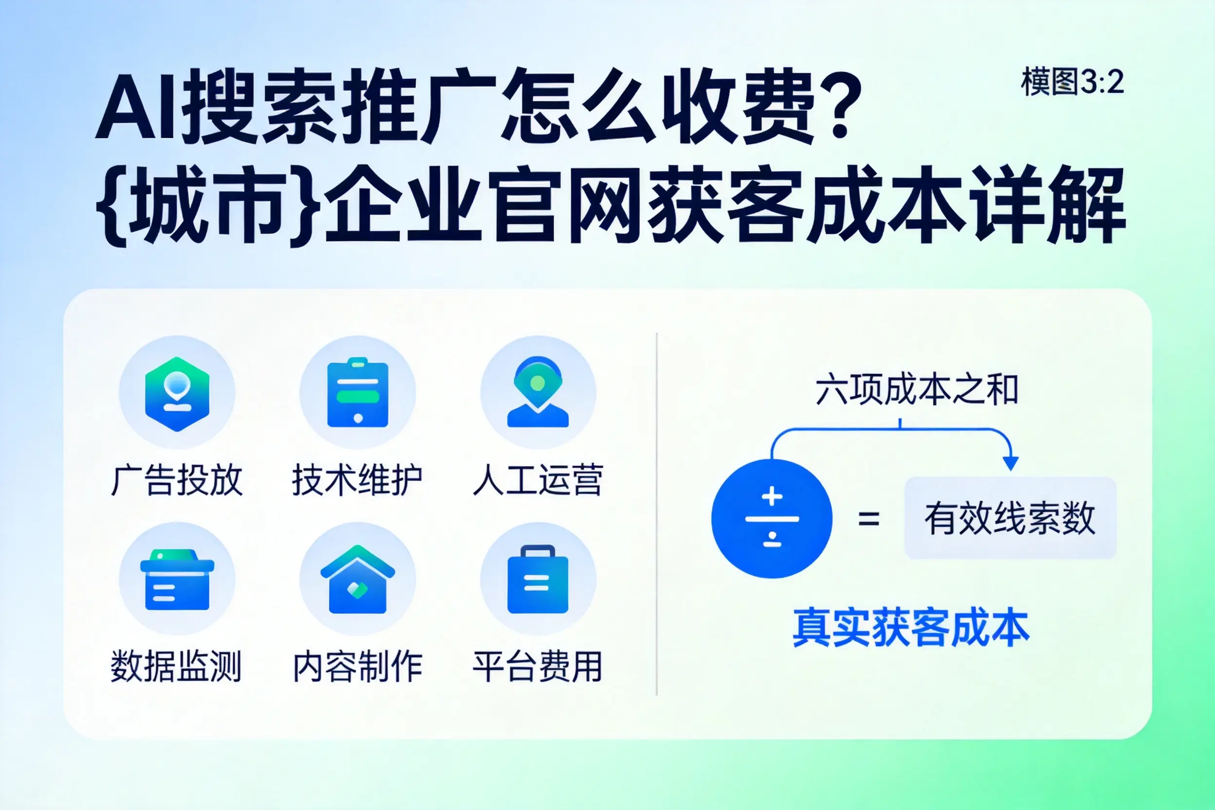 AI搜索推广怎么收费？汕头企业官网获客成本详解