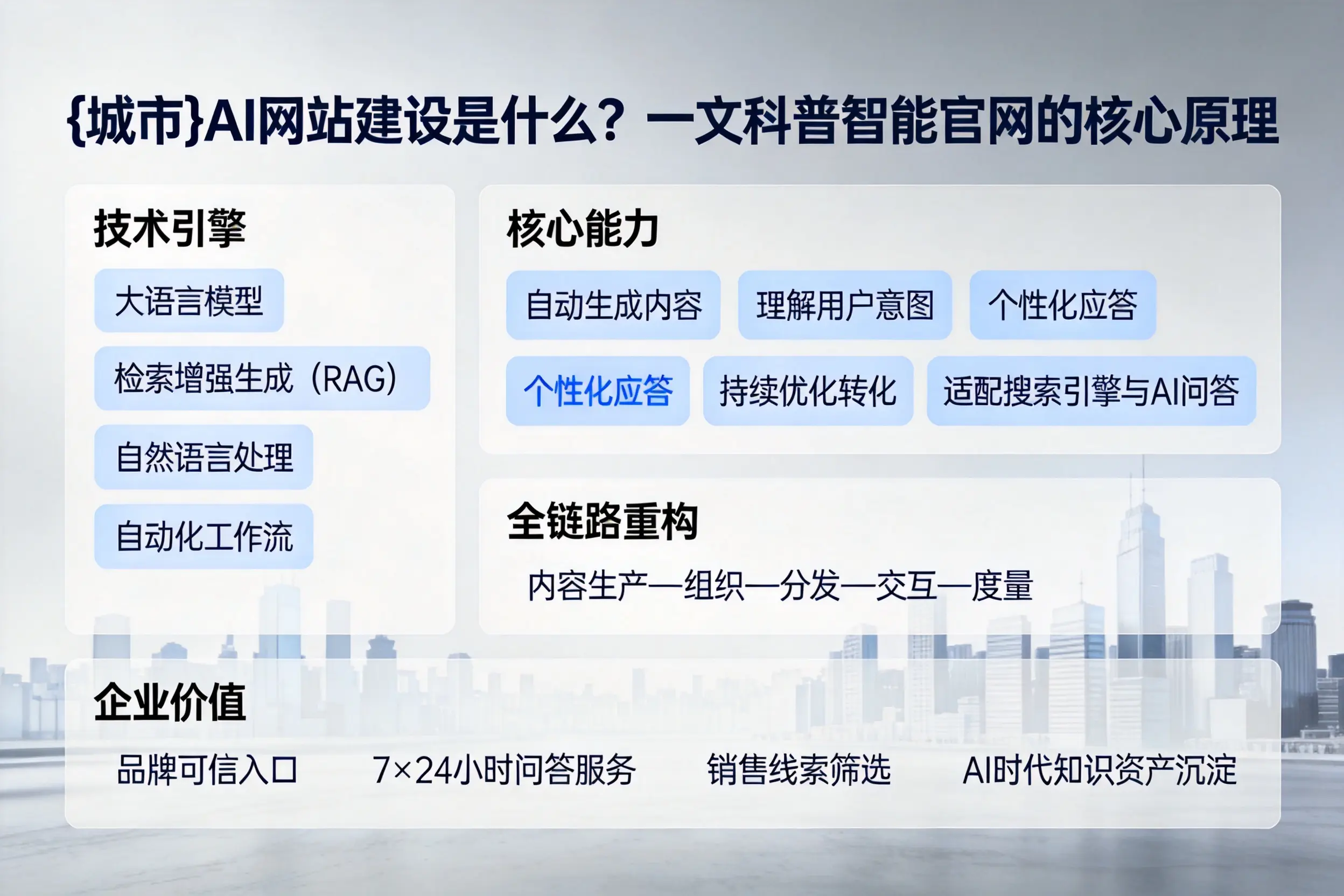 汕头AI网站建设是什么？一文科普智能官网的核心原理