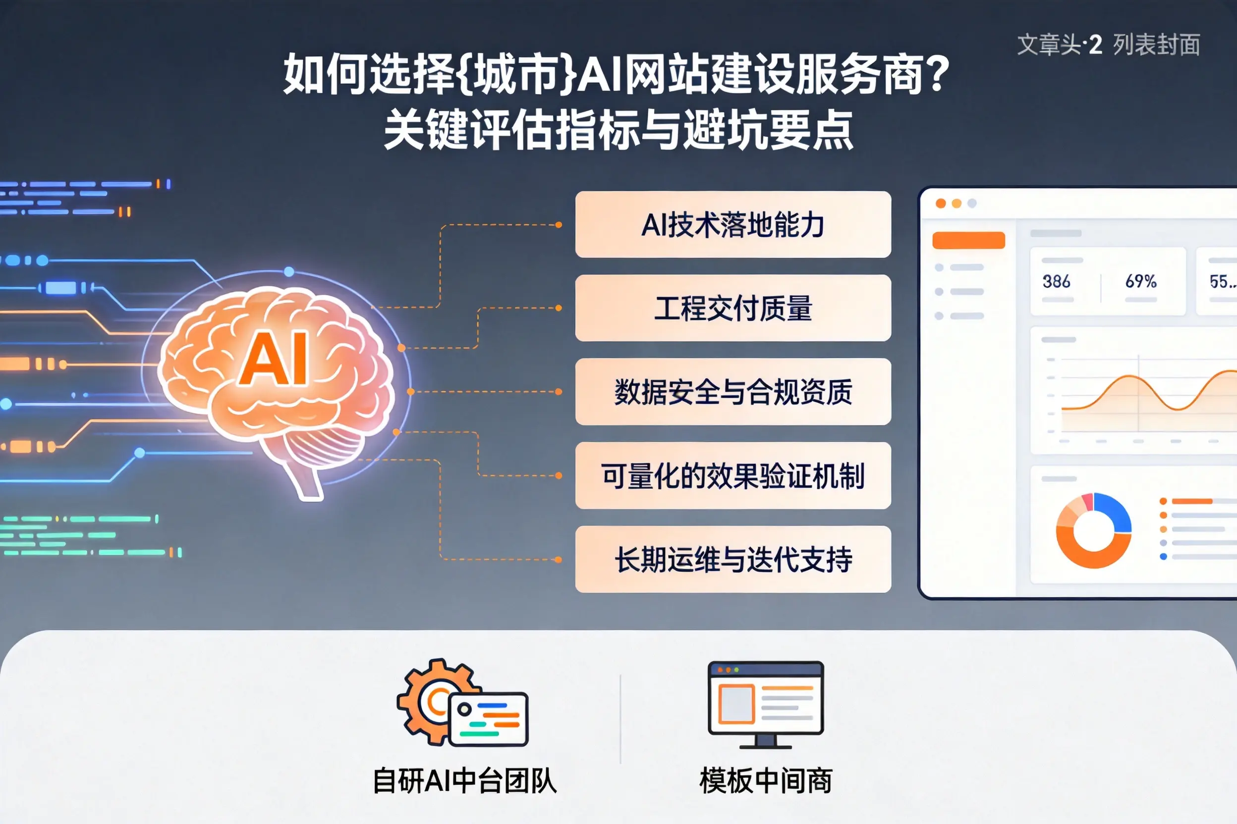 如何选择汕头AI网站建设服务商？关键评估指标与避坑要点