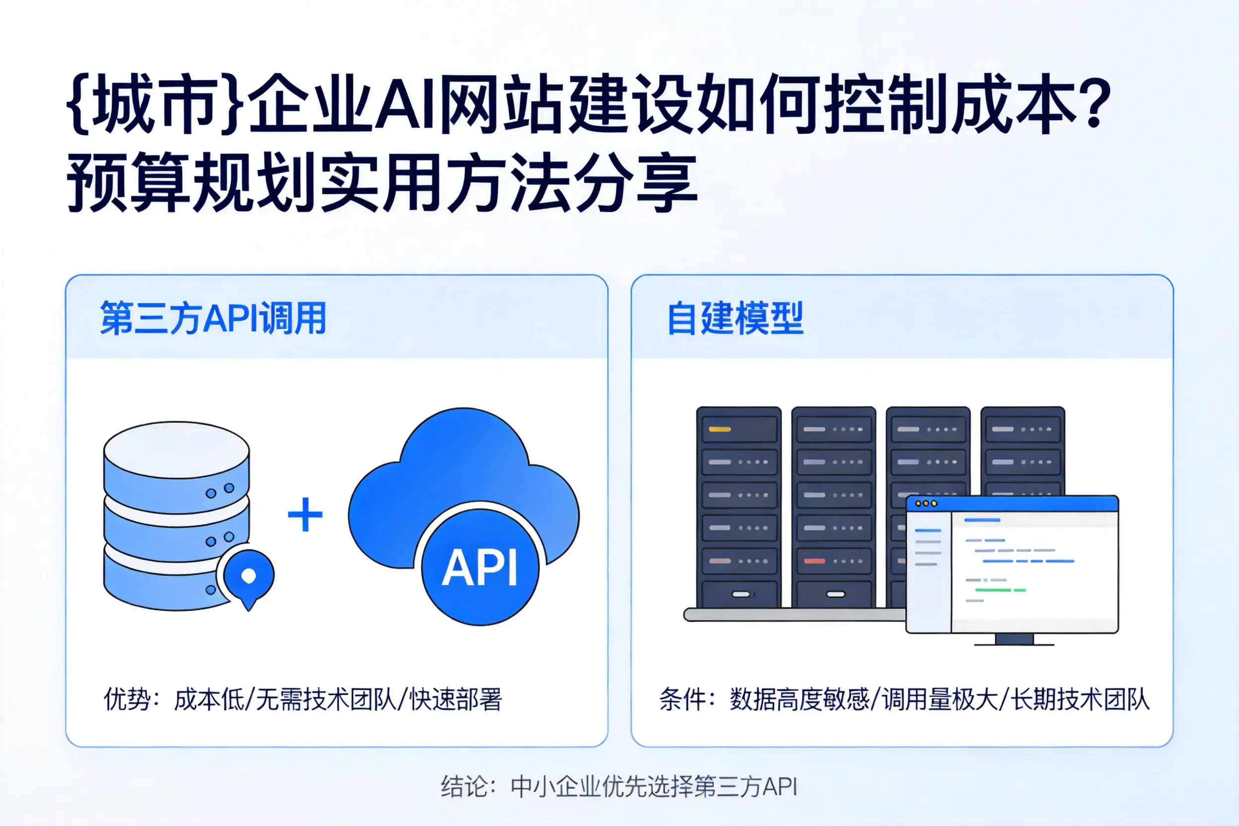 汕头企业AI网站建设如何控制成本？预算规划实用方法分享
