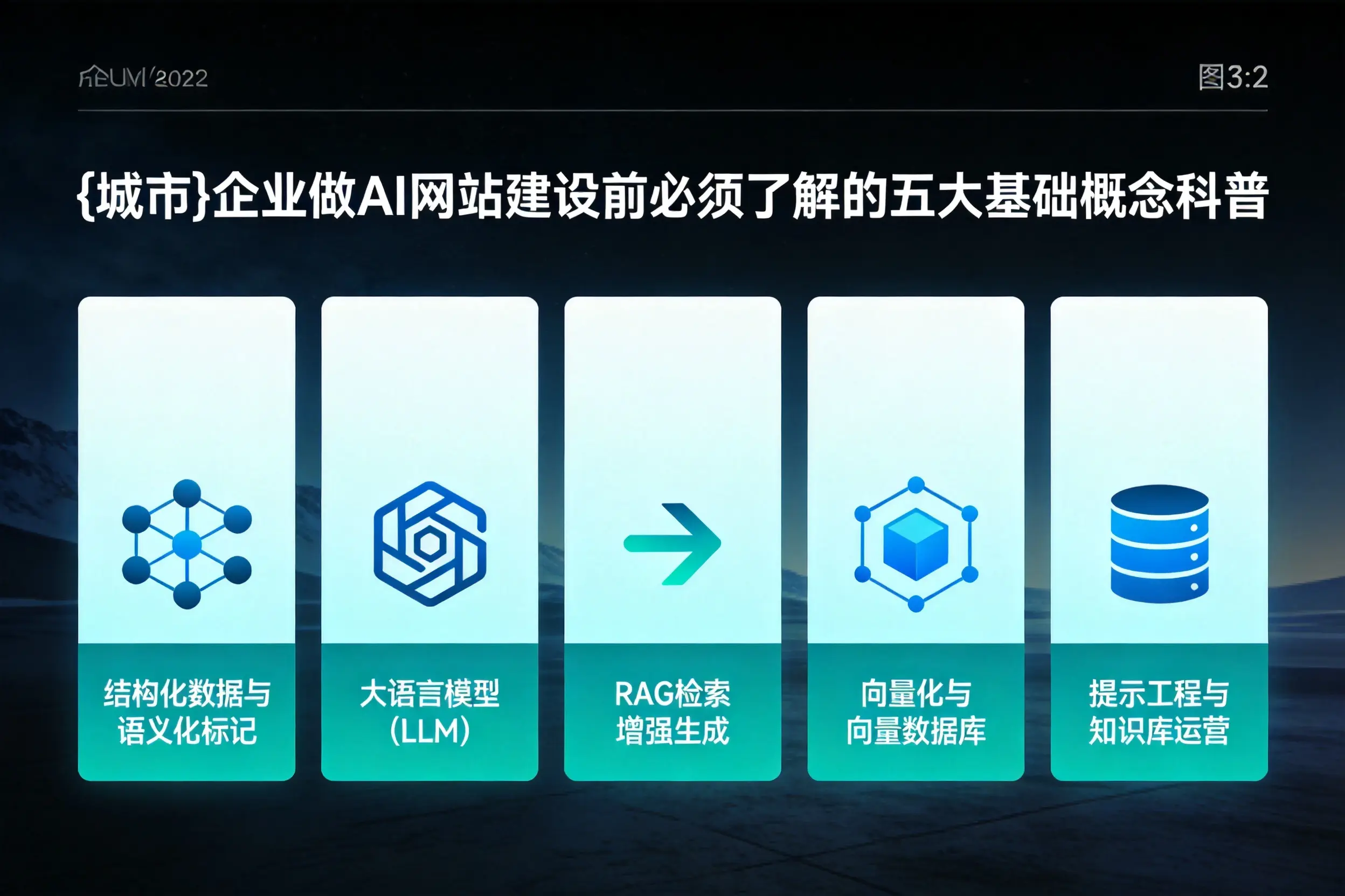 汕头企业做AI网站建设前必须了解的五大基础概念科普