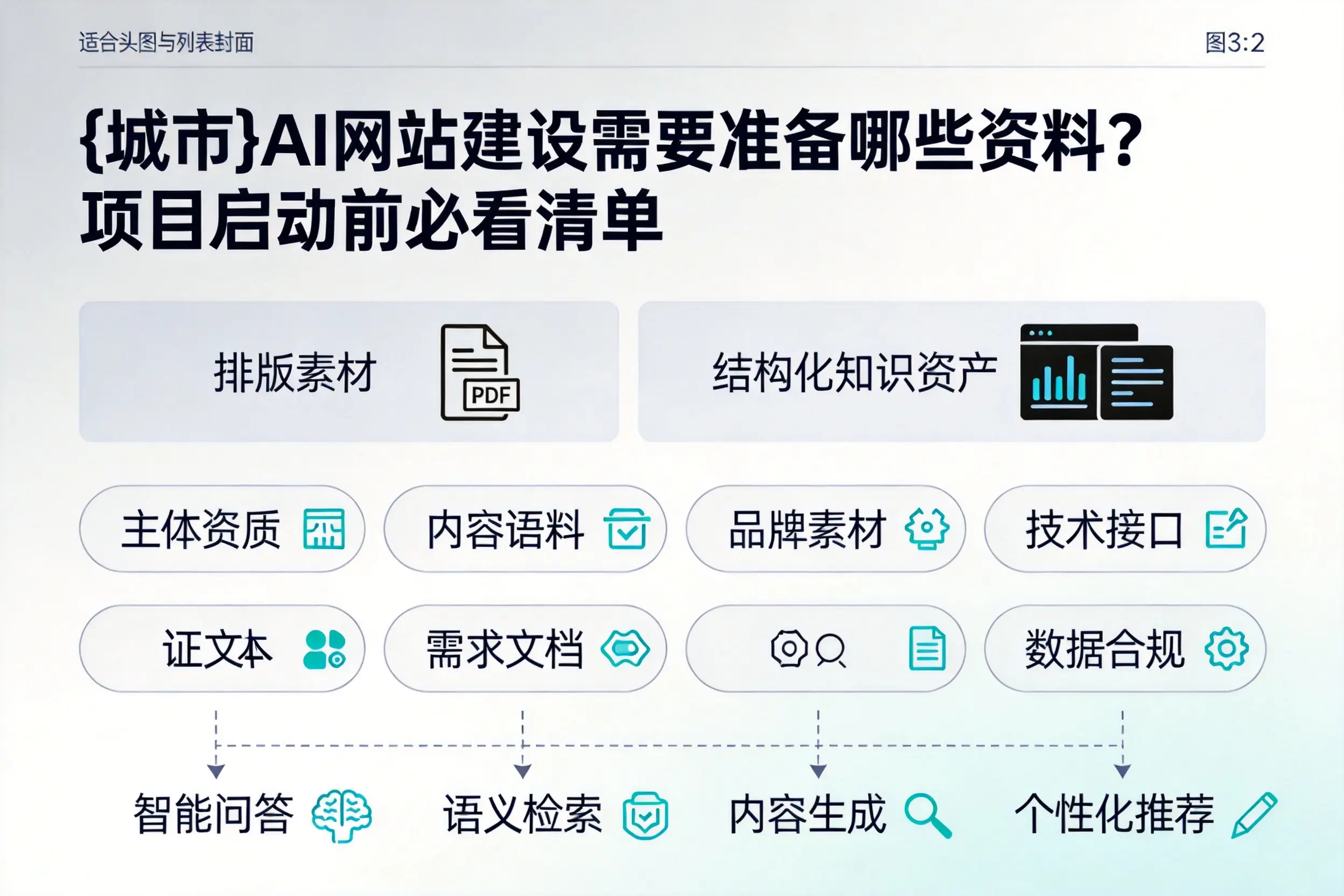 汕头AI网站建设需要准备哪些资料?项目启动前必看清单