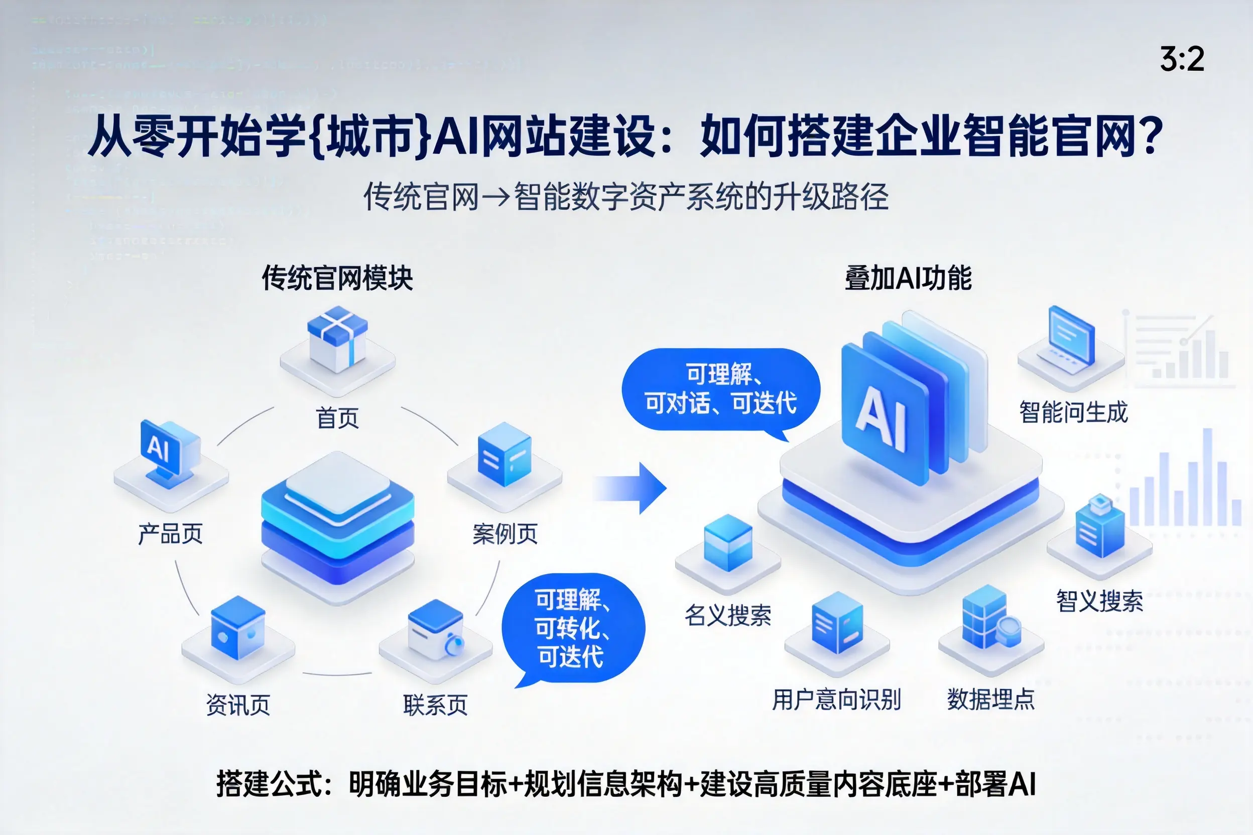 从零开始学汕头AI网站建设：如何搭建企业智能官网？