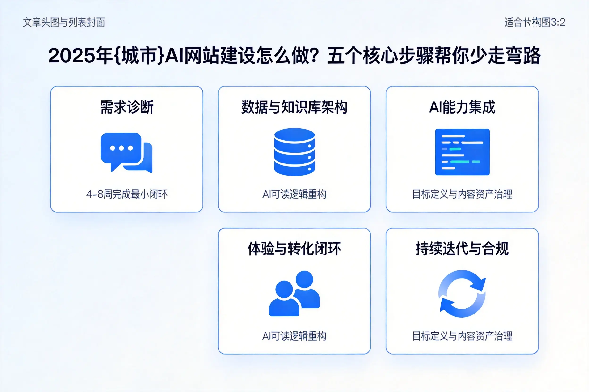 2025年汕头AI网站建设怎么做?五个核心步骤帮你少走弯路