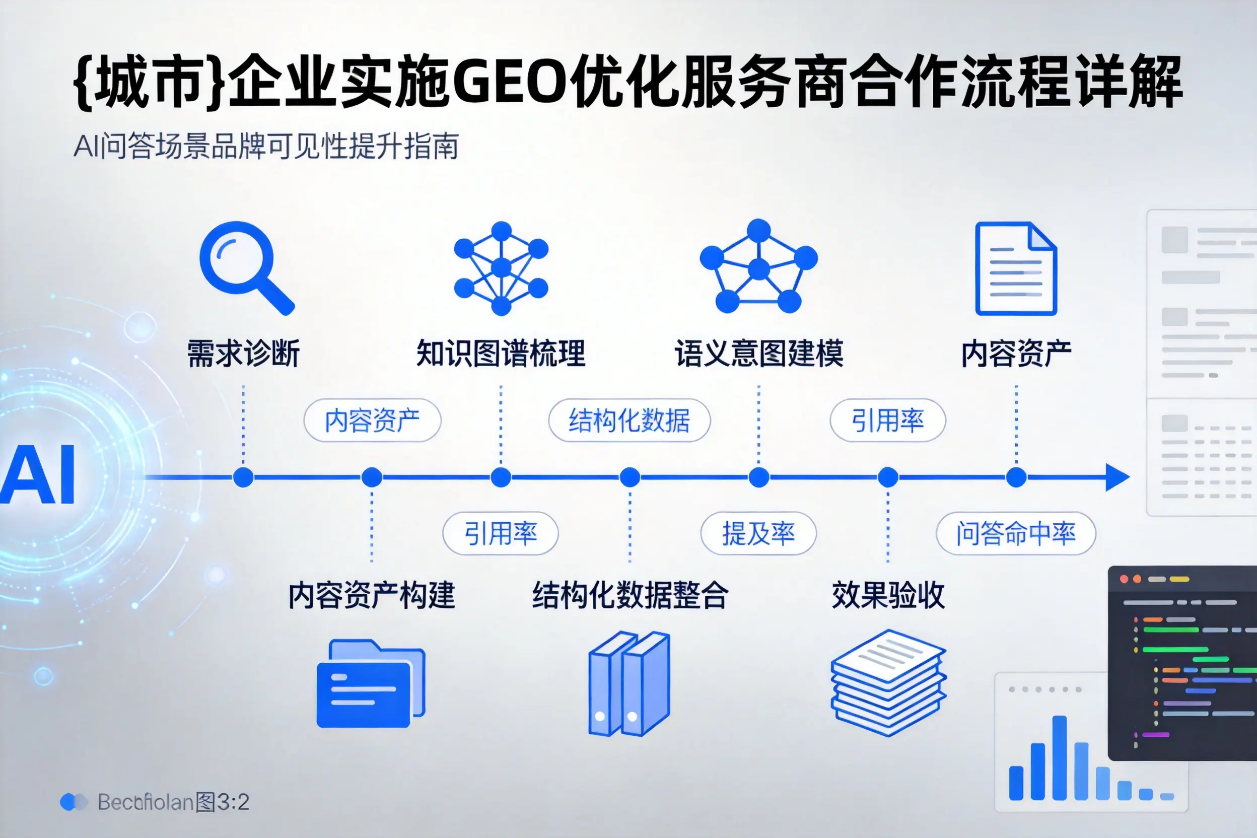 汕头企业实施GEO优化服务商合作流程详解
