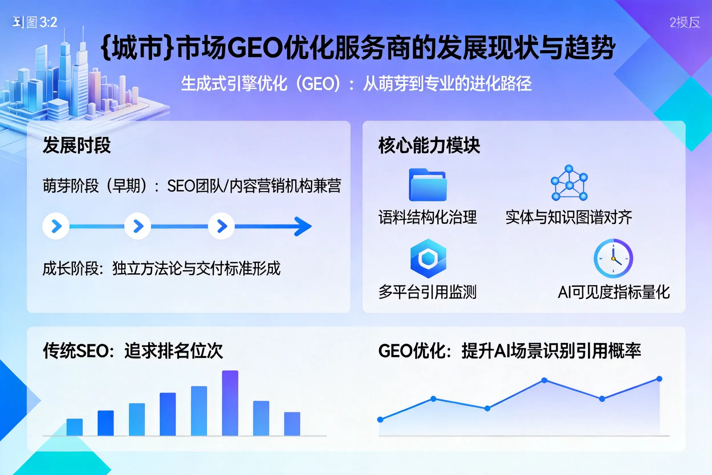 汕头市场GEO优化服务商的发展现状与趋势