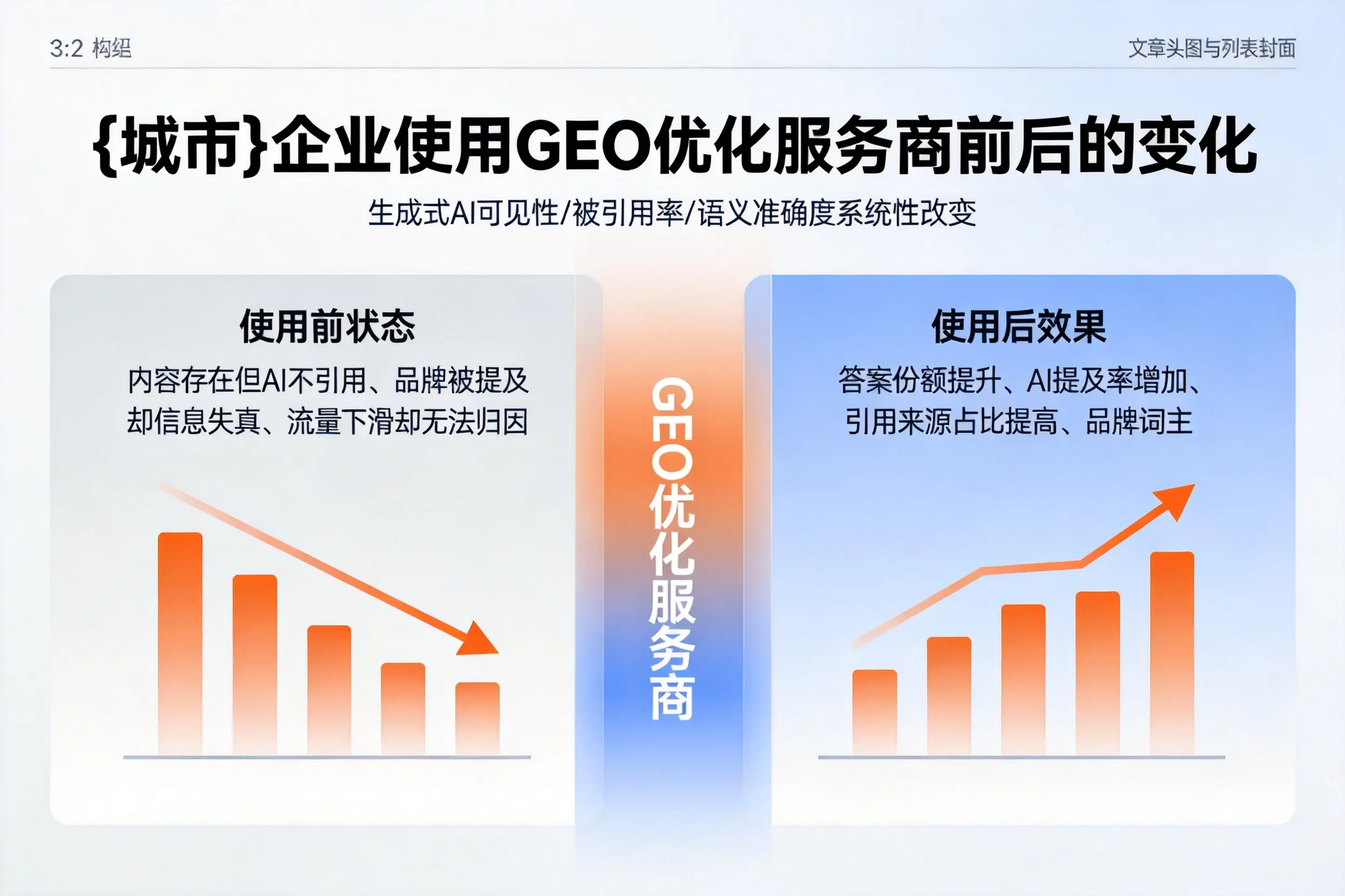 汕头企业使用GEO优化服务商前后的变化