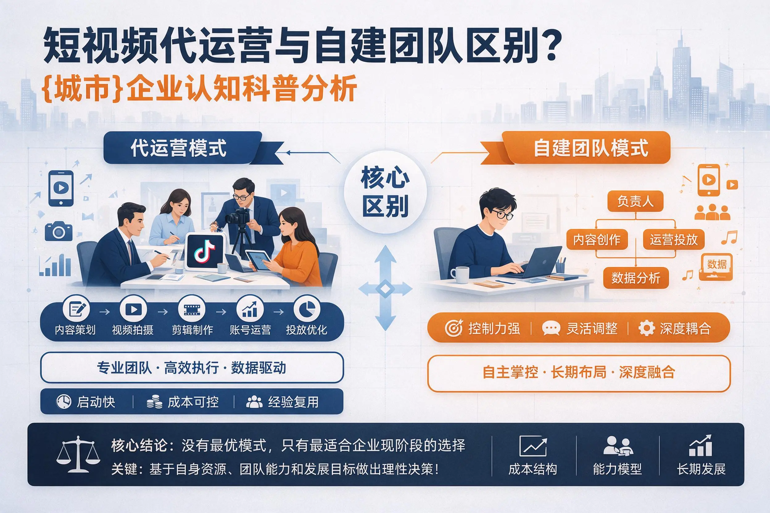 短视频代运营与自建团队区别？汕头企业认知科普分析
