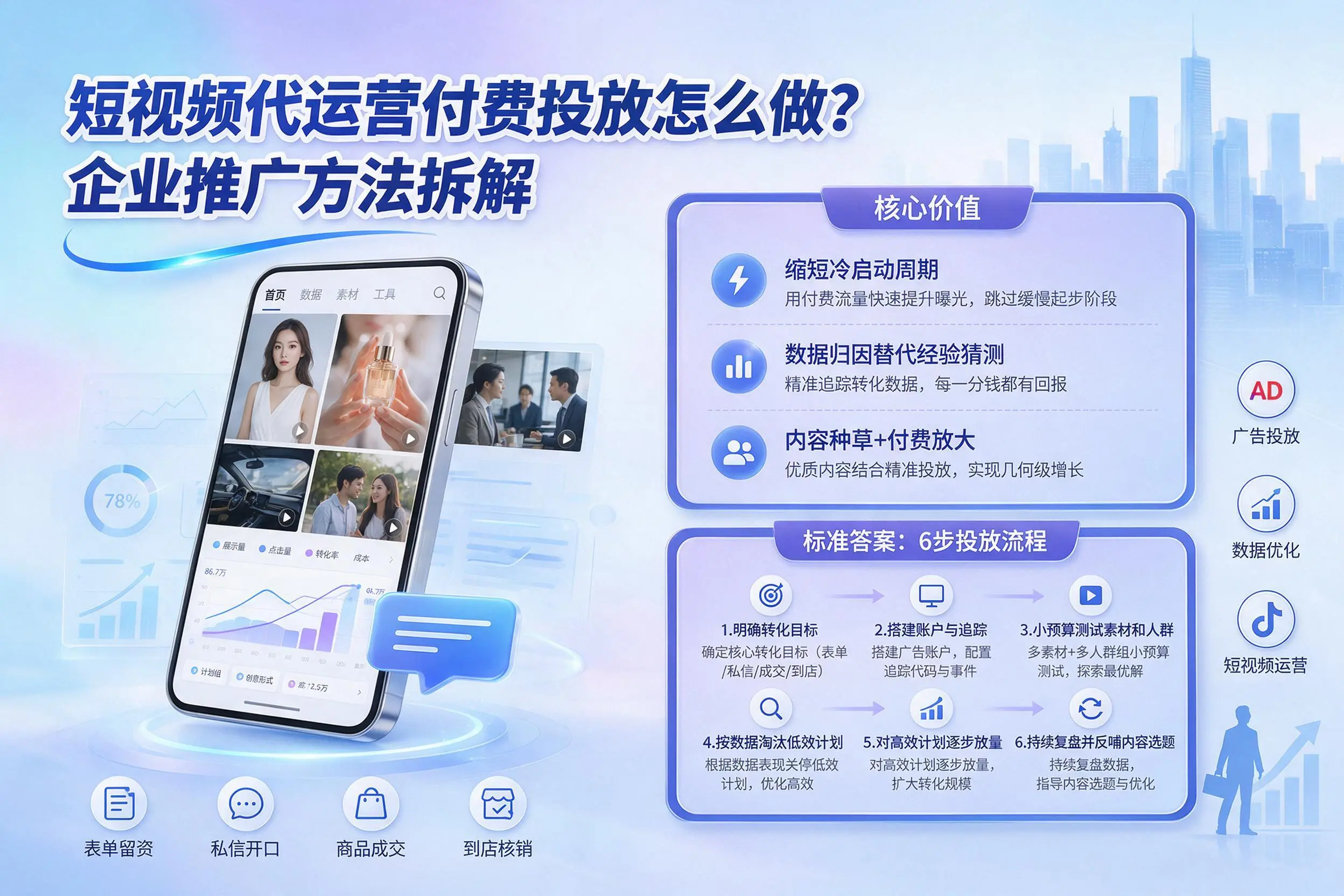短视频代运营付费投放怎么做？汕头企业推广方法拆解