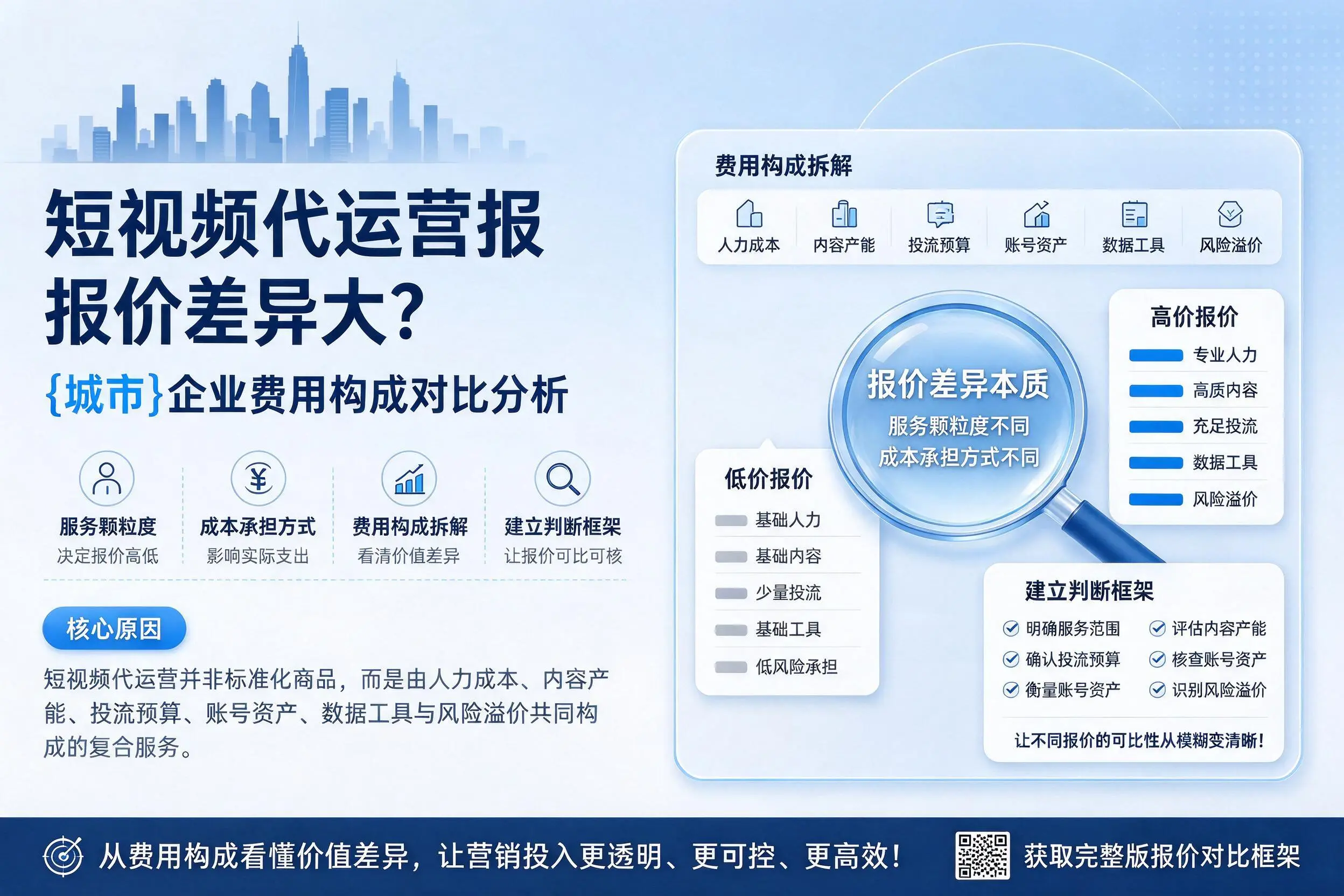 短视频代运营报价差异大？汕头企业费用构成对比分析