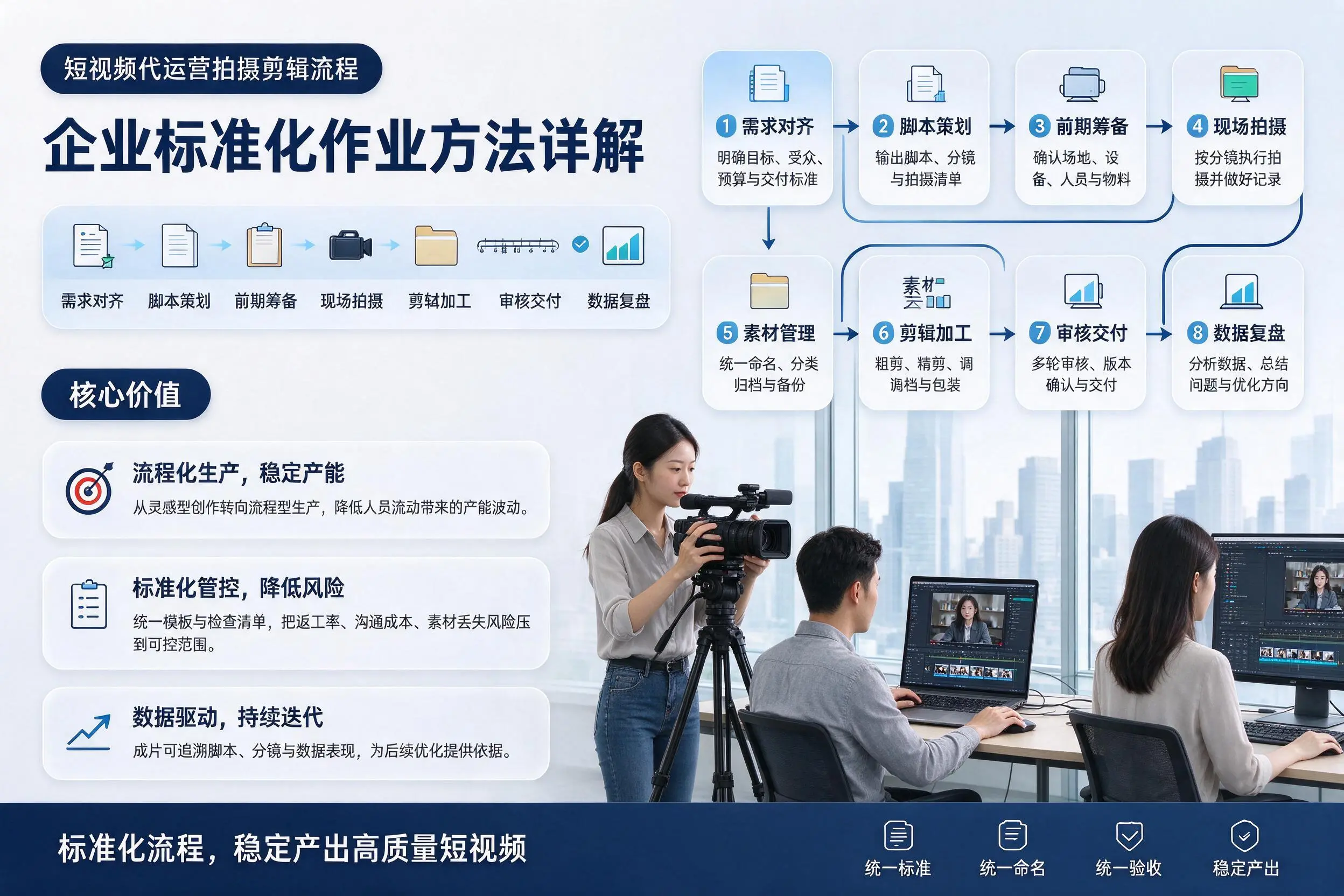 短视频代运营拍摄剪辑流程：汕头企业标准化作业方法详解