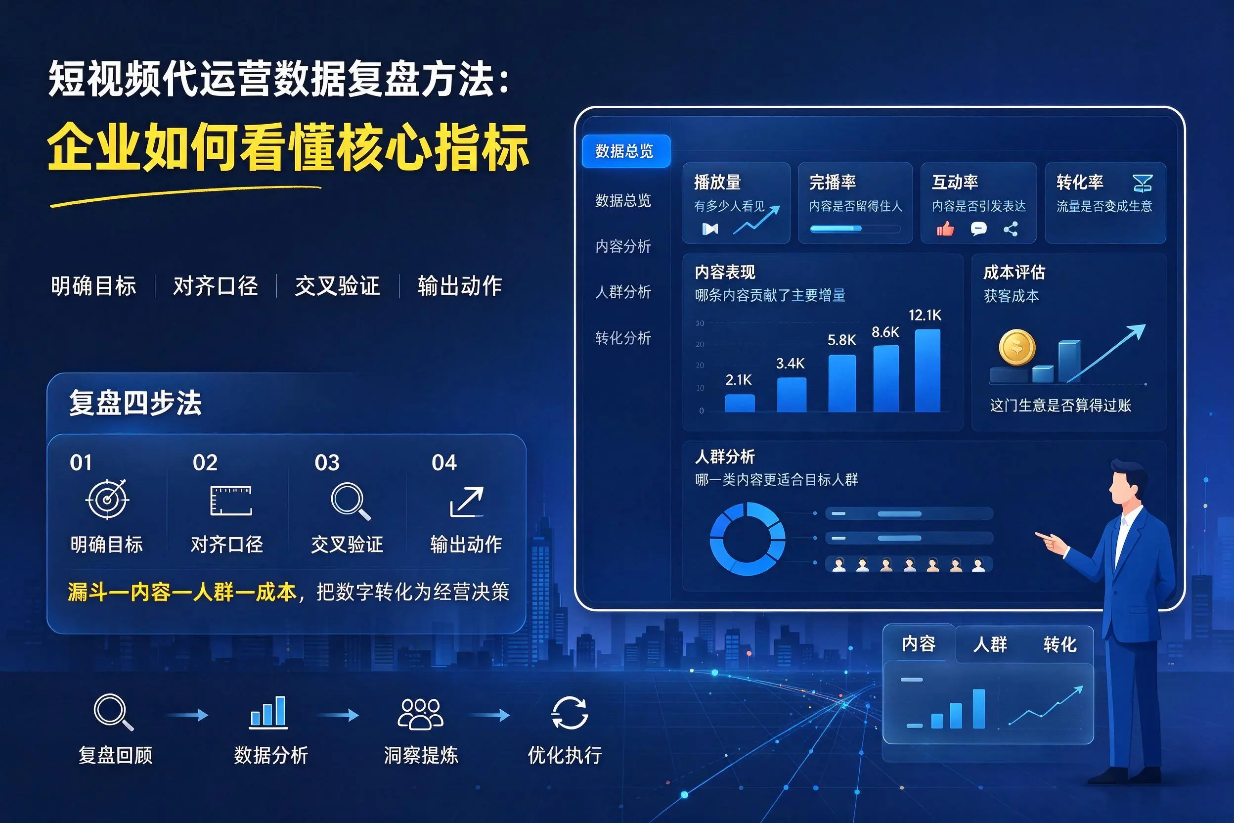 短视频代运营数据复盘方法：汕头企业如何看懂核心指标