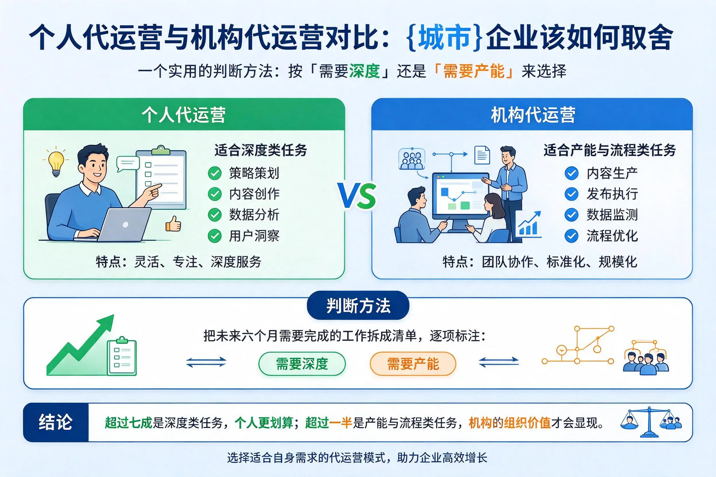个人代运营与机构代运营对比:汕头企业该如何取舍