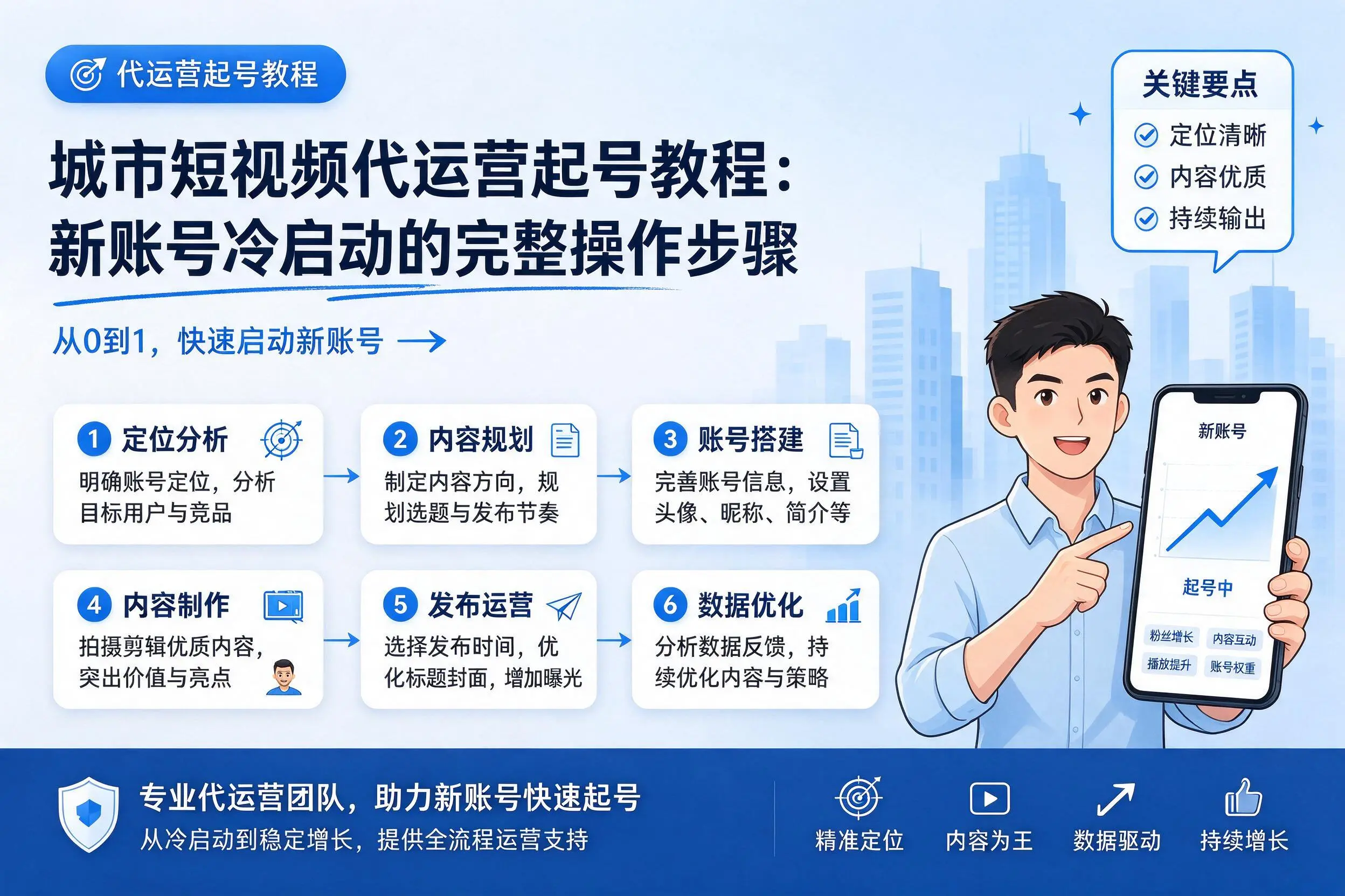 汕头短视频代运营起号教程:新账号冷启动的完整操作步骤