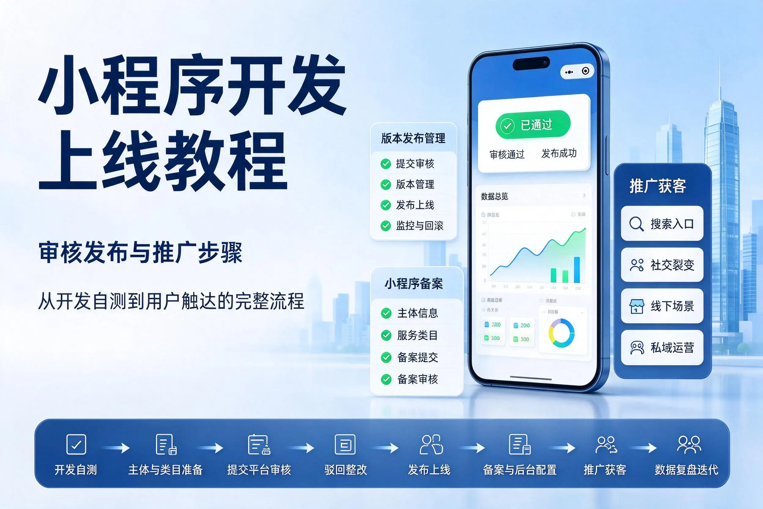 汕头小程序开发上线教程：审核发布与推广步骤