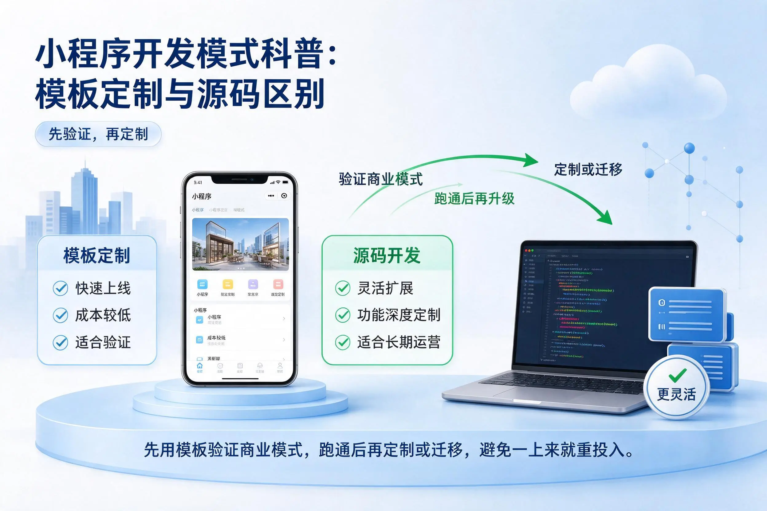 汕头小程序开发模式科普:模板定制与源码区别