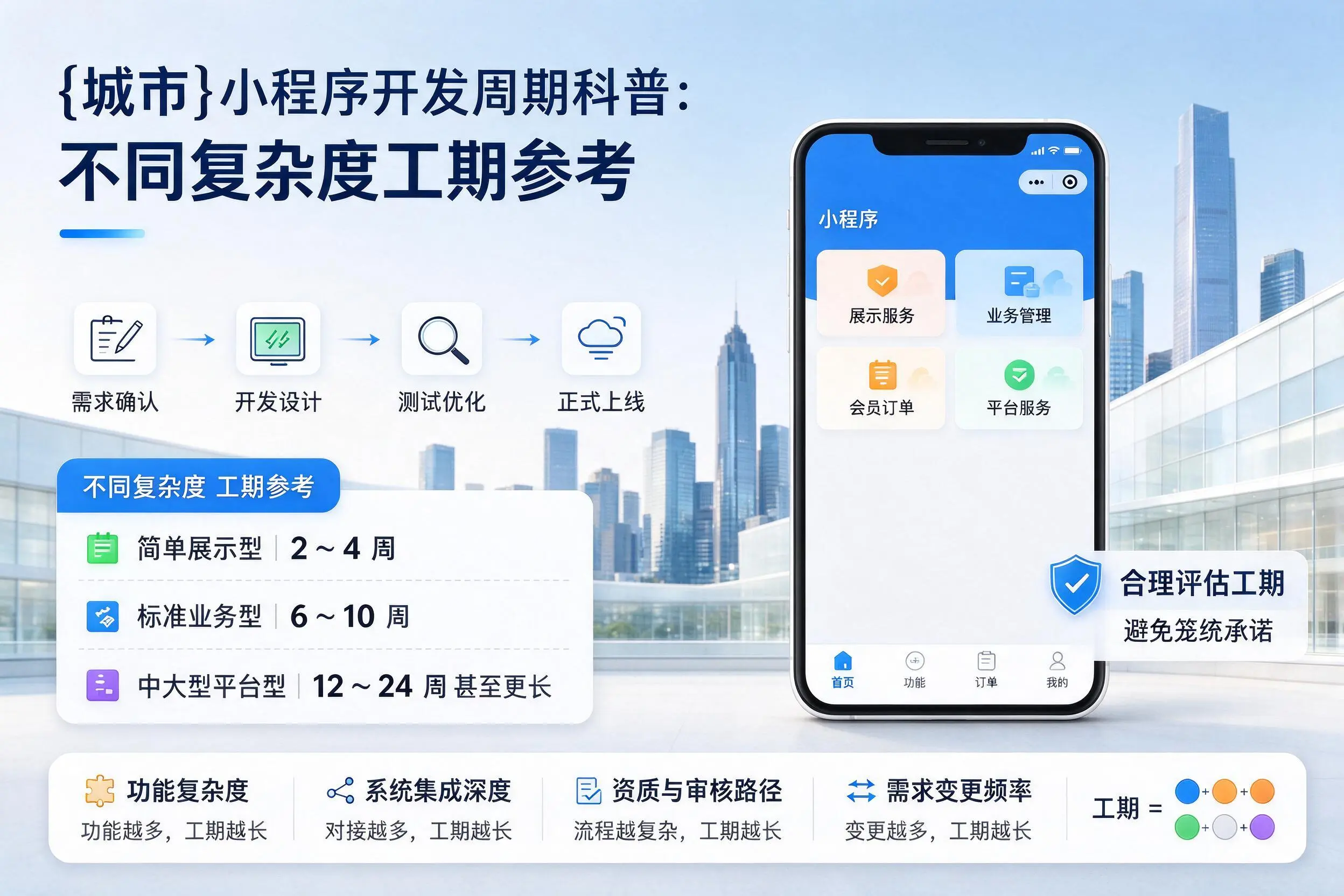 汕头小程序开发周期科普:不同复杂度工期参考