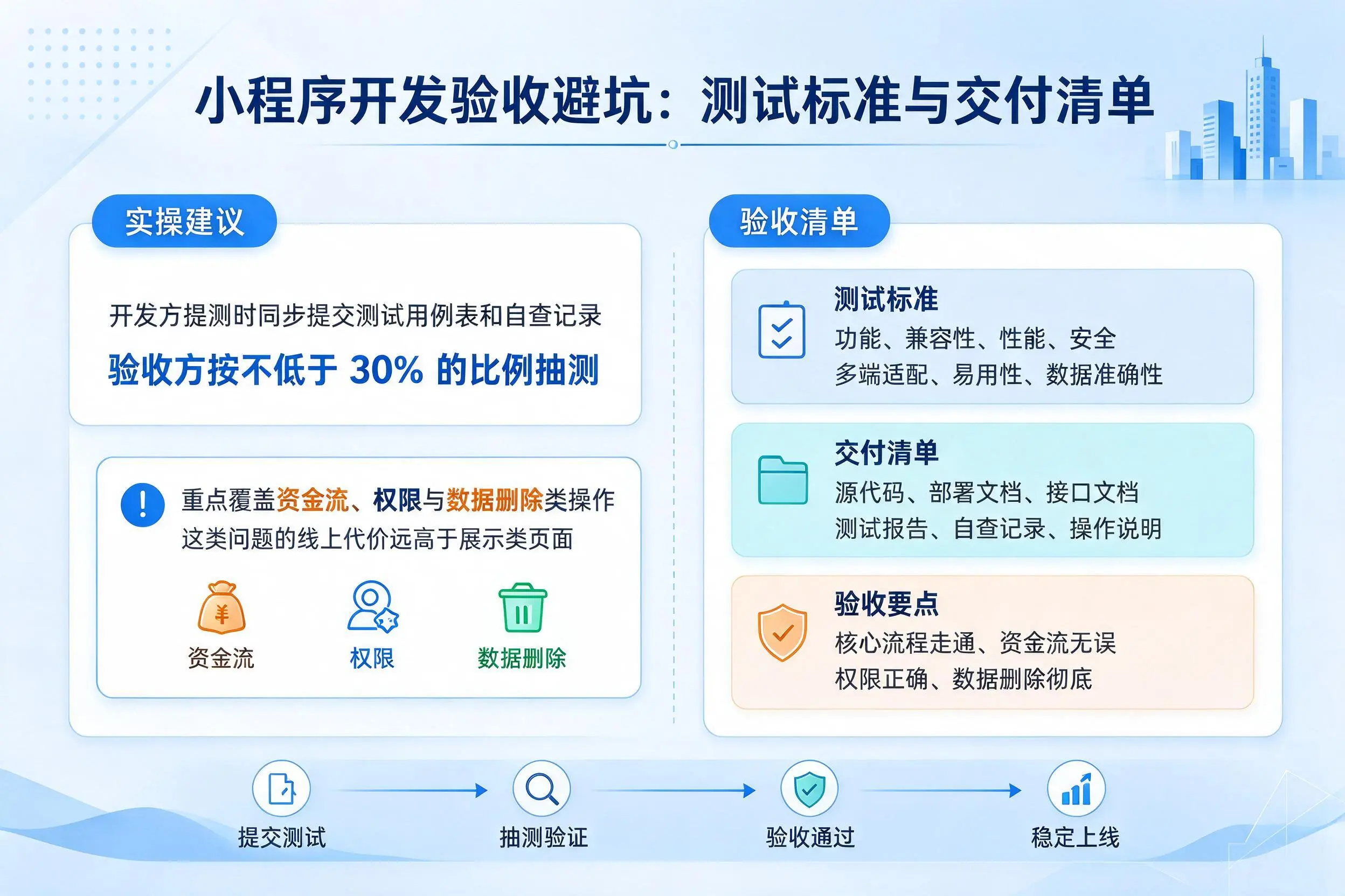 汕头小程序开发验收避坑：测试标准与交付清单