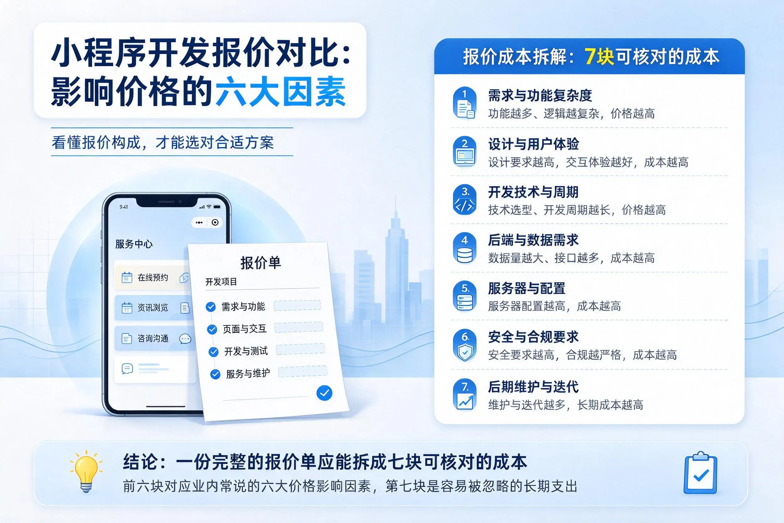 汕头小程序开发报价对比：影响价格的六大因素