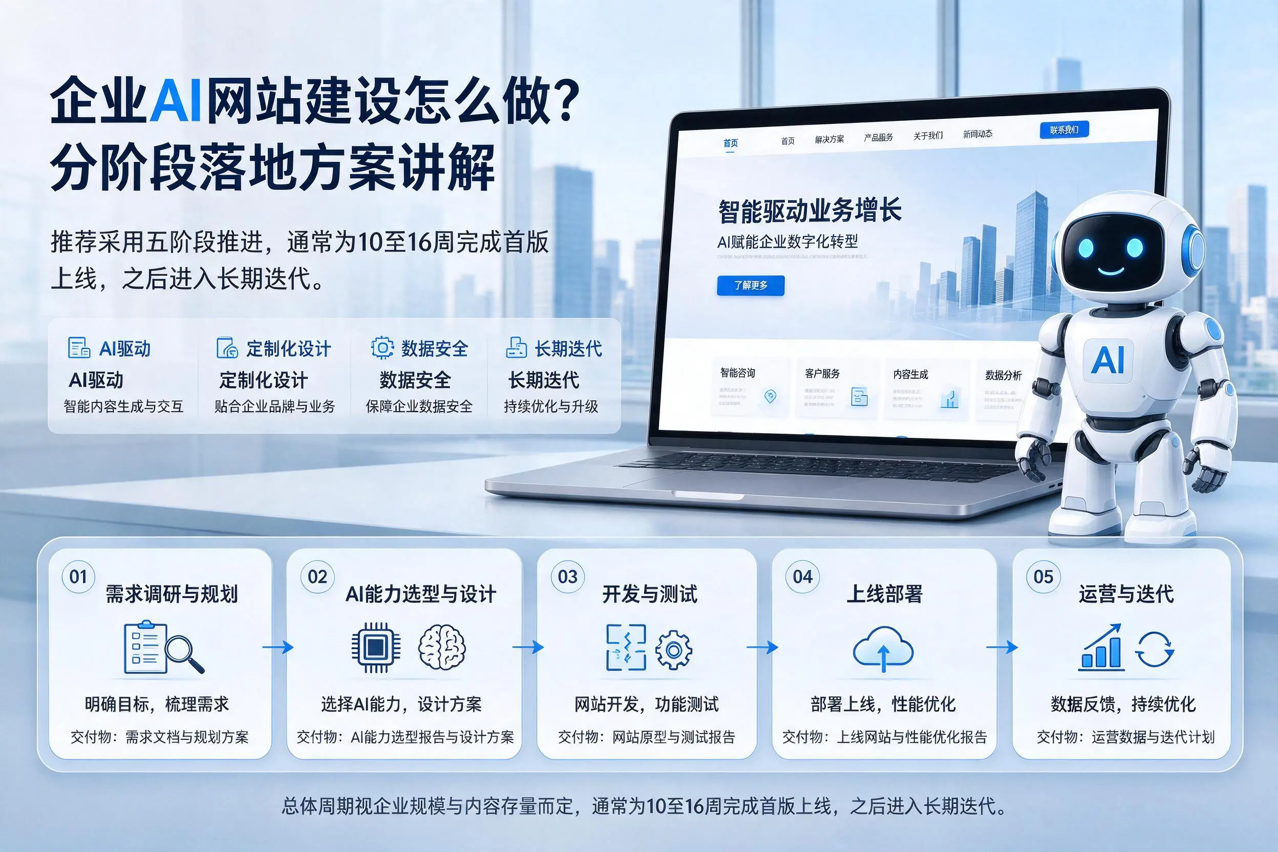 汕头企业AI网站建设怎么做?分阶段落地方案讲解