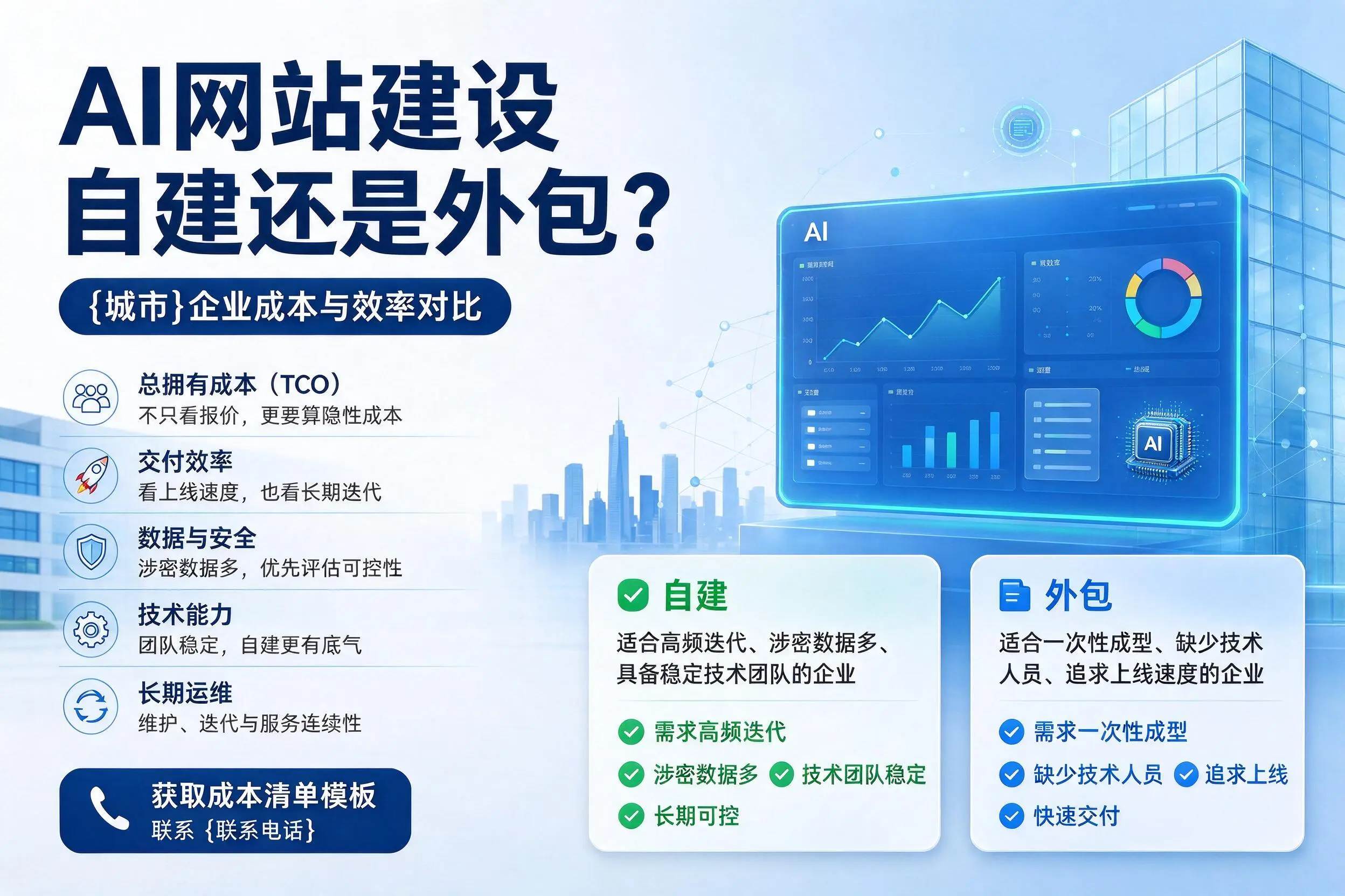 AI网站建设自建还是外包?汕头企业成本与效率对比