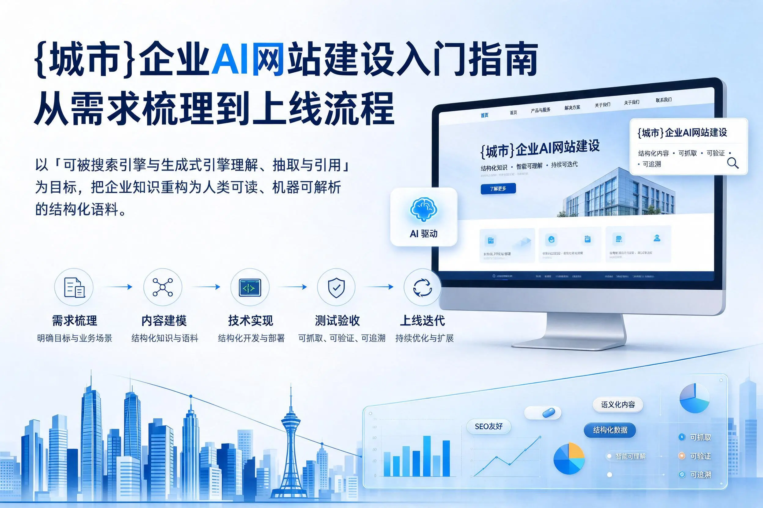 汕头企业AI网站建设入门指南：从需求梳理到上线流程
