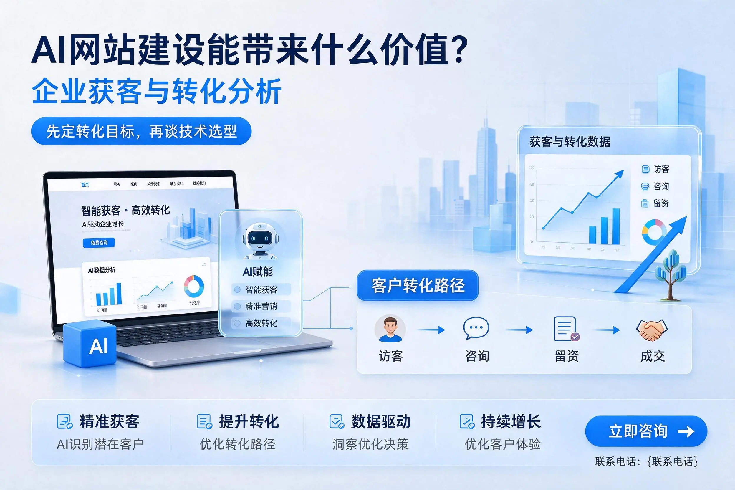 AI网站建设能带来什么价值？汕头企业获客与转化分析