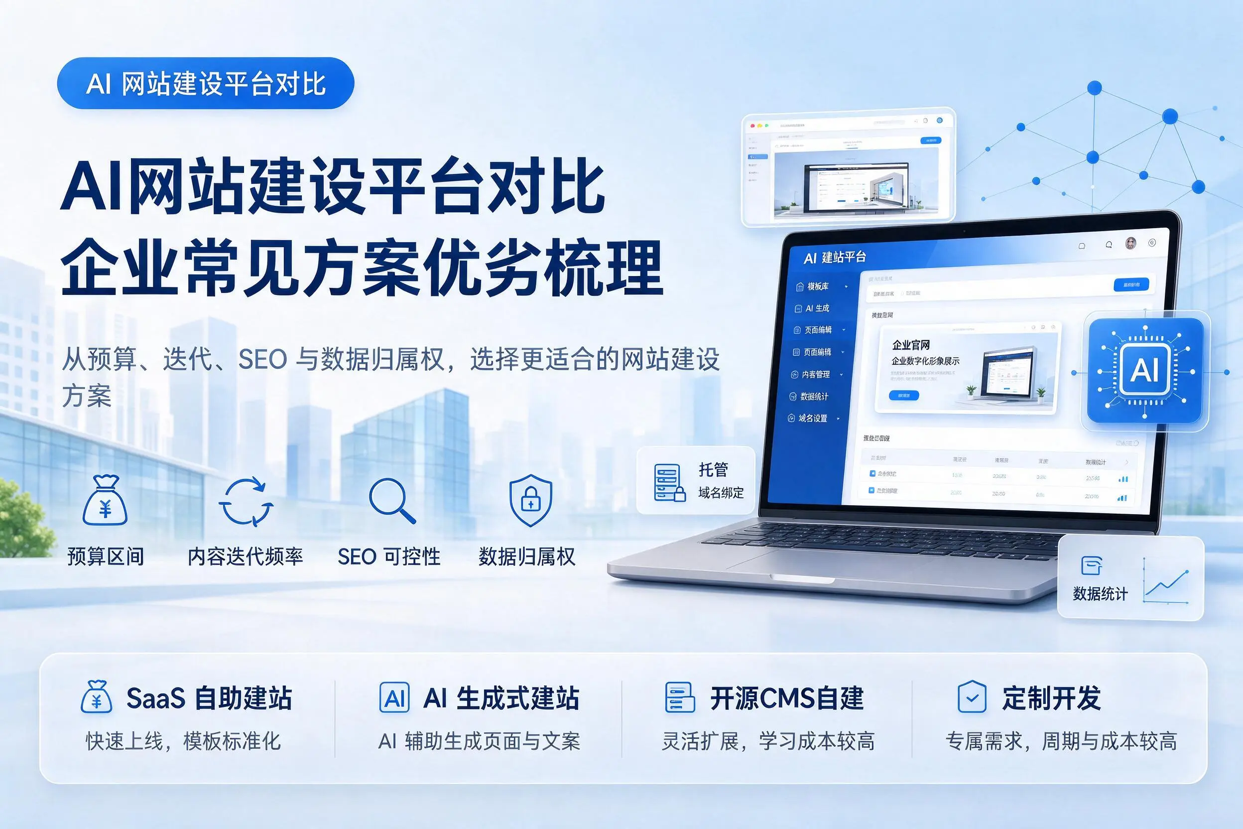 AI网站建设平台对比,汕头企业常见方案优劣梳理