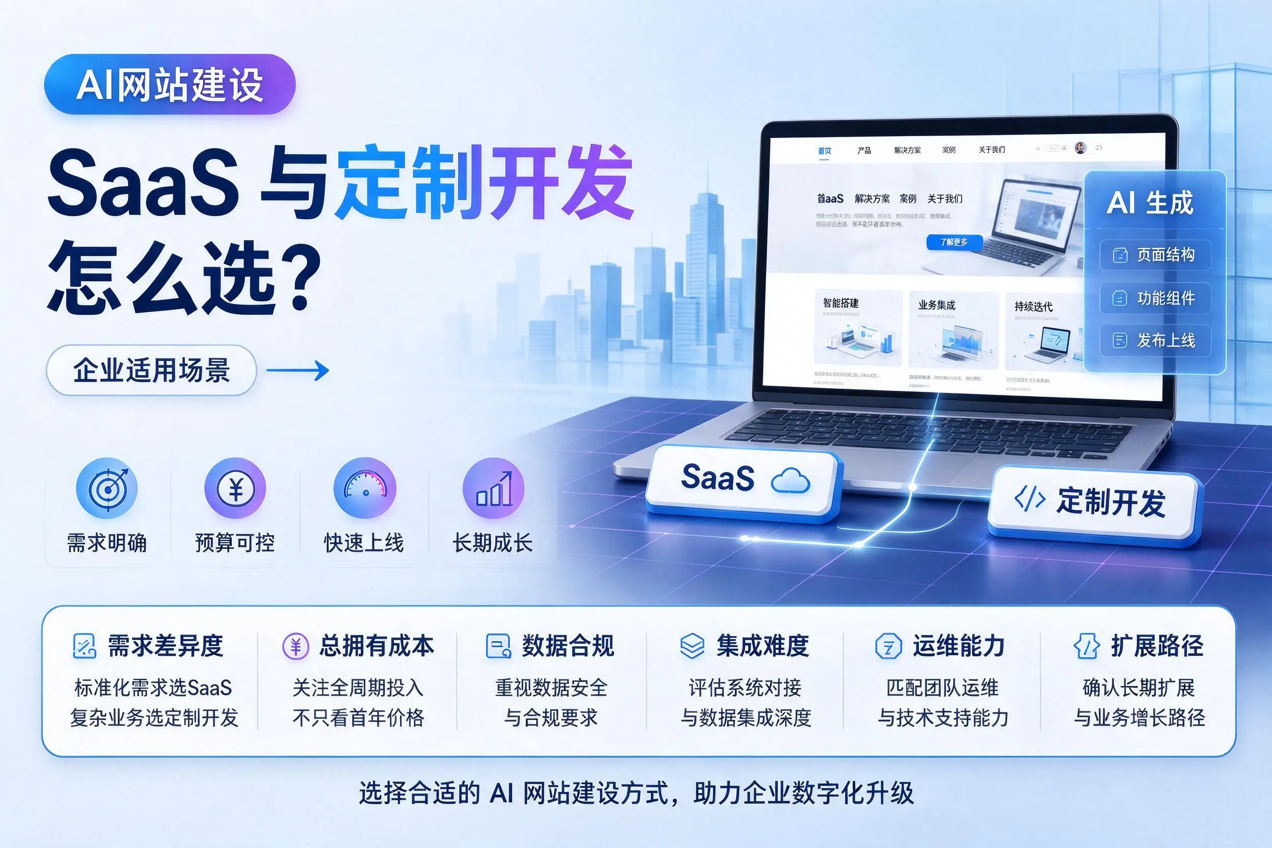 AI网站建设SaaS与定制开发怎么选？汕头企业适用场景