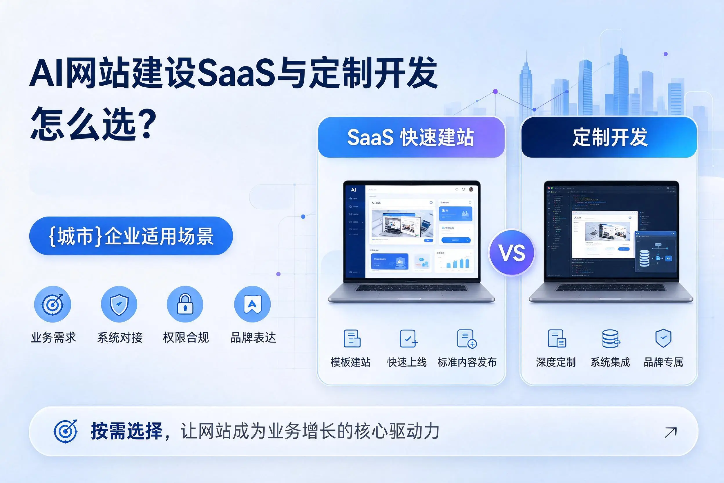 AI网站建设SaaS与定制开发怎么选？汕头企业适用场景