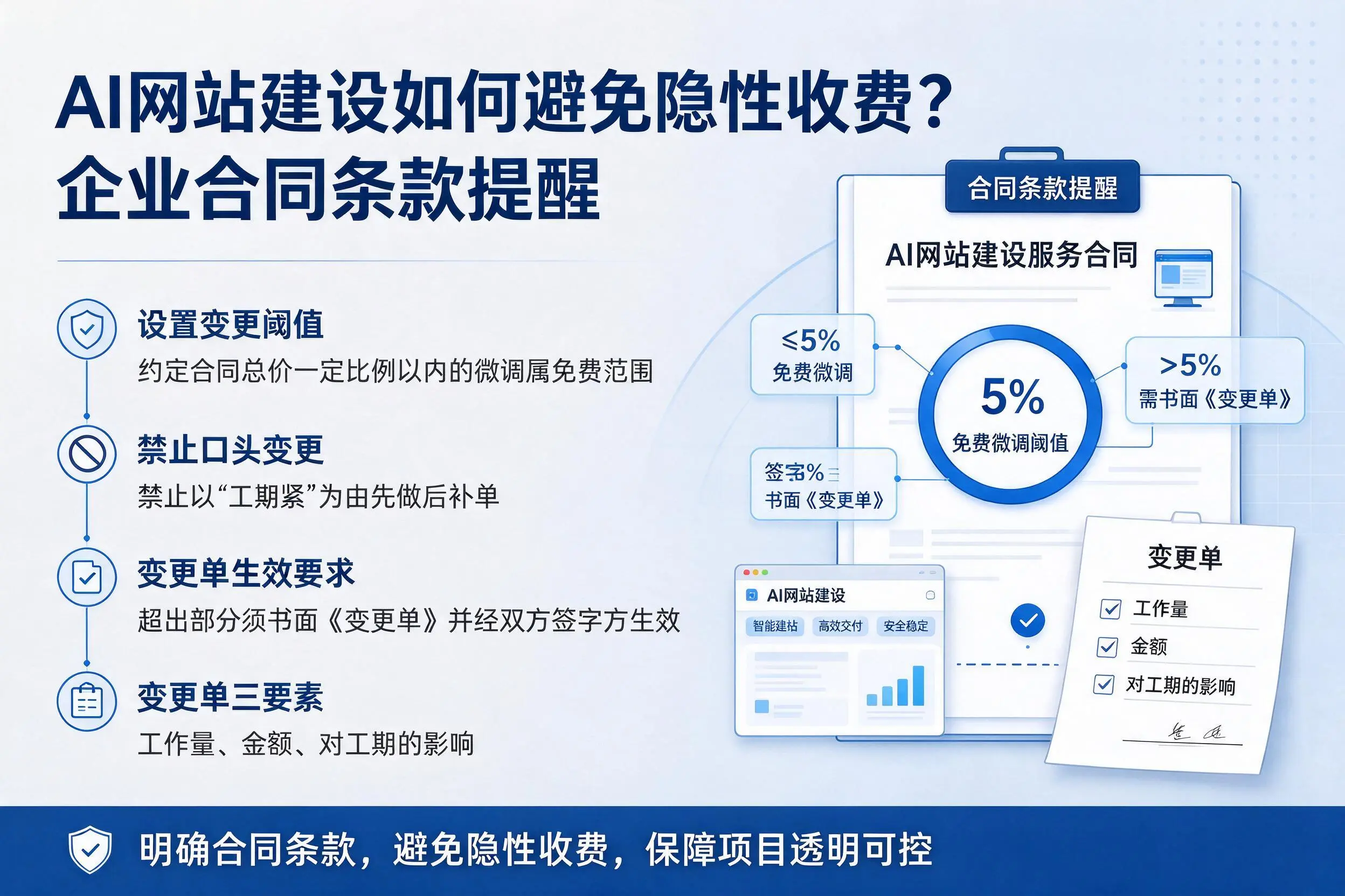 AI网站建设如何避免隐性收费?汕头企业合同条款提醒