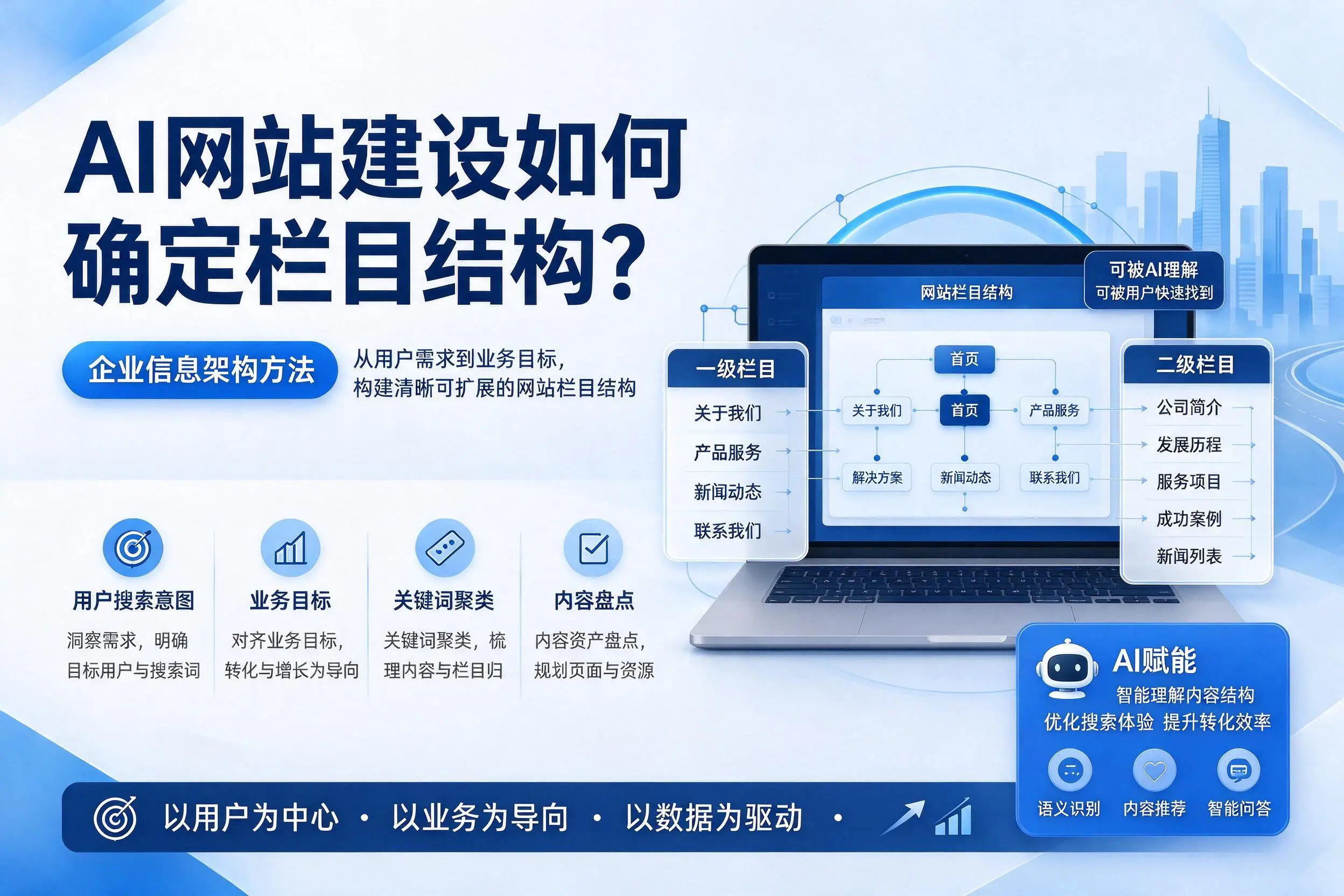 AI网站建设如何确定栏目结构?汕头企业信息架构方法