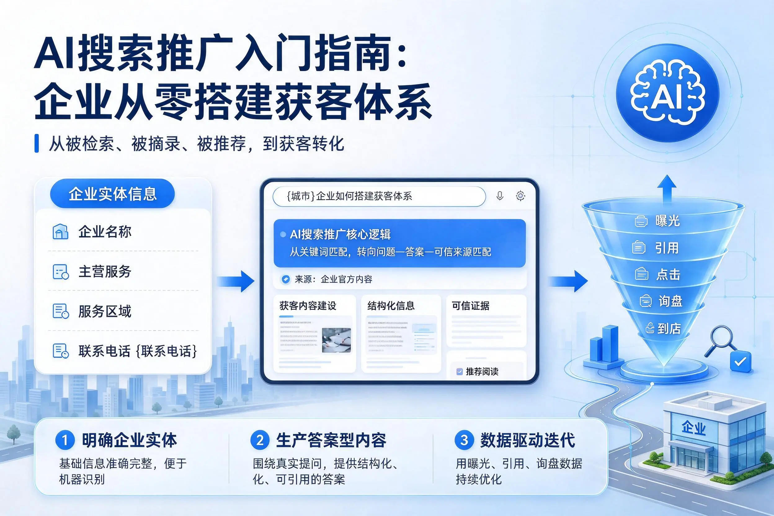 AI搜索推广入门指南:汕头企业从零搭建获客体系