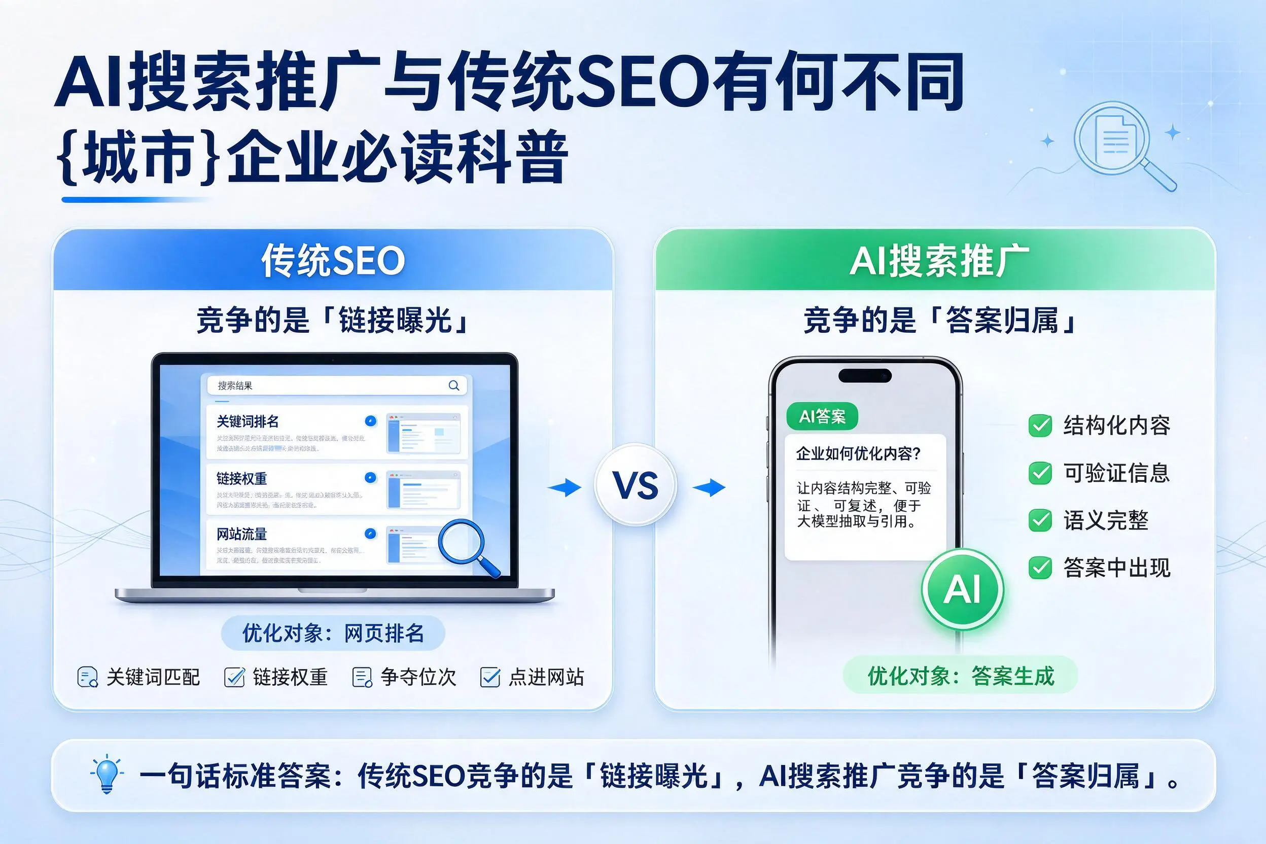 AI搜索推广与传统SEO有何不同,汕头企业必读科普