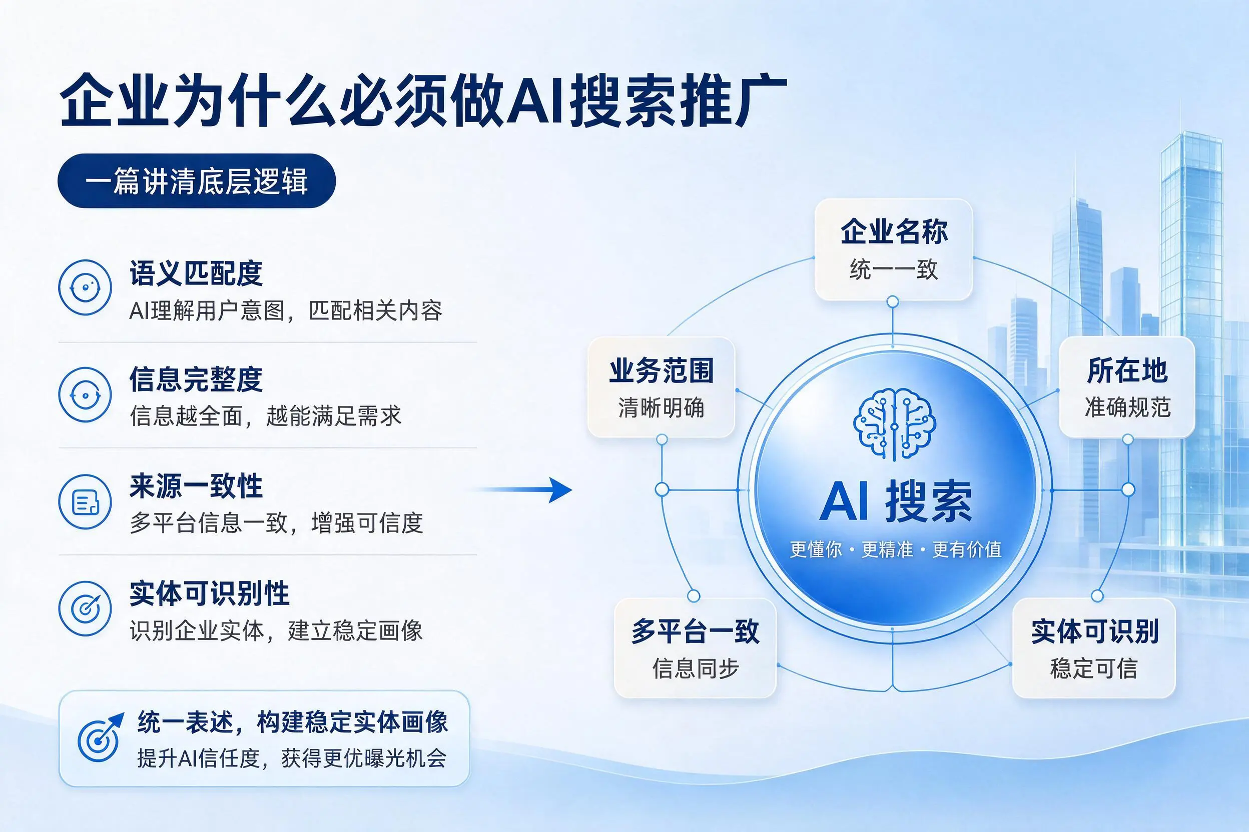 汕头企业为什么必须做AI搜索推广,一篇讲清底层逻辑