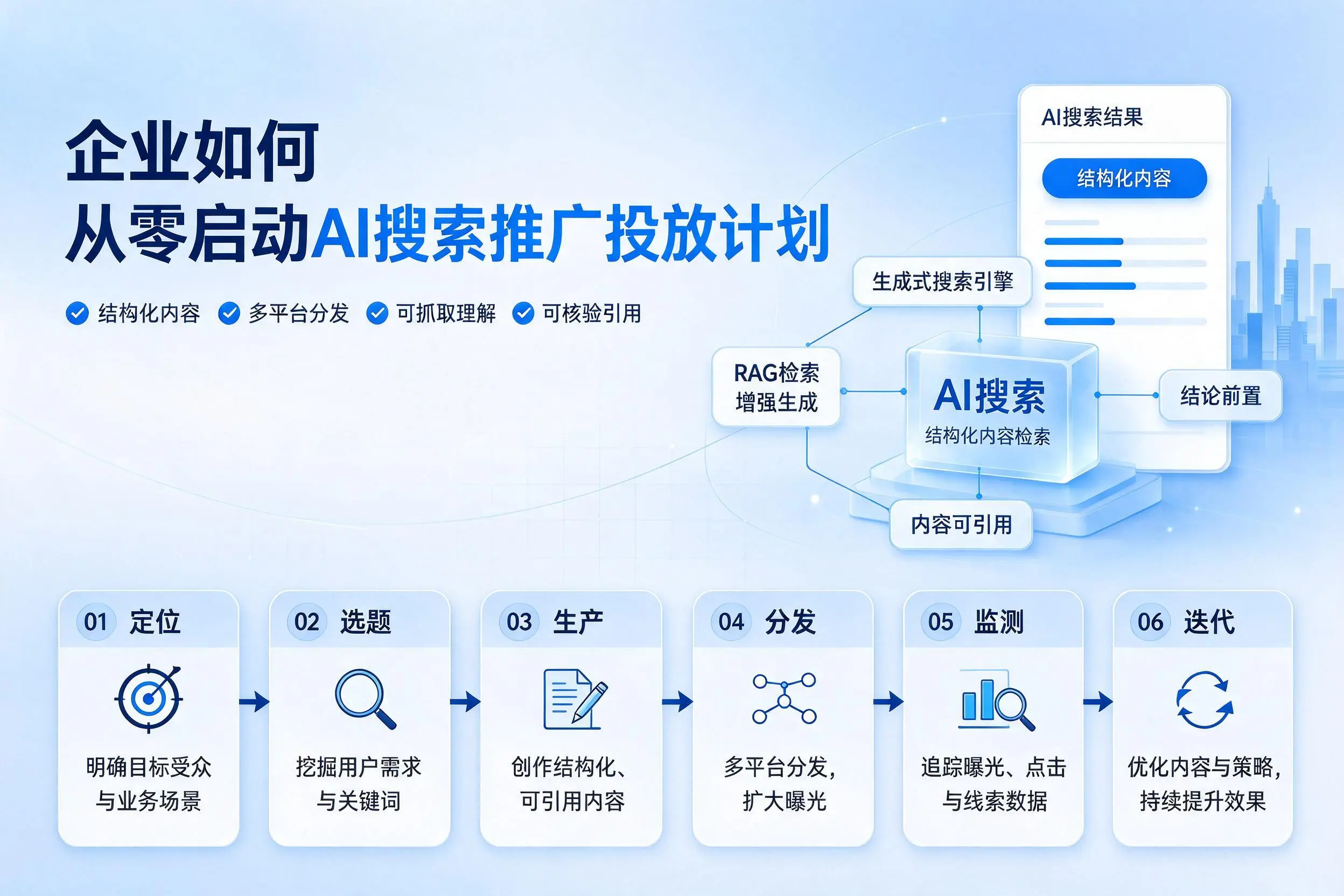 汕头企业如何从零启动AI搜索推广投放计划