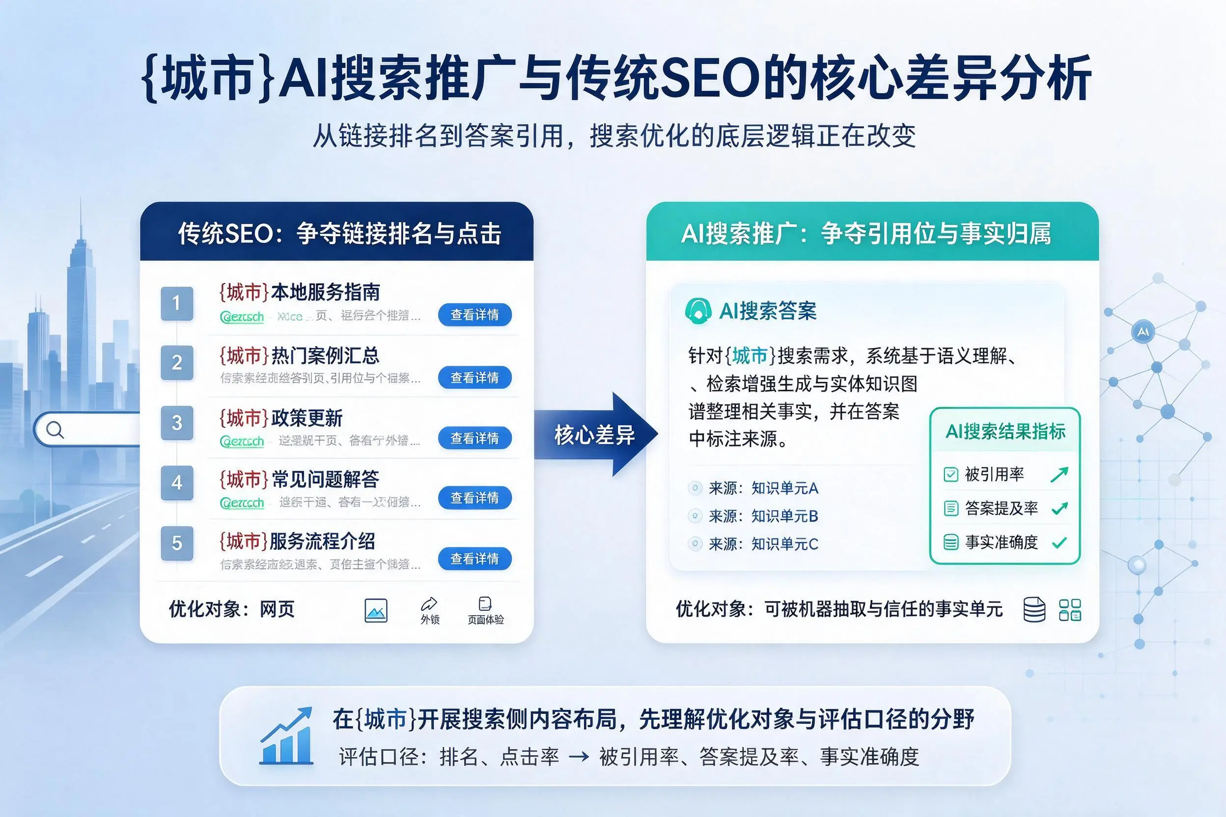 汕头AI搜索推广与传统SEO的核心差异分析