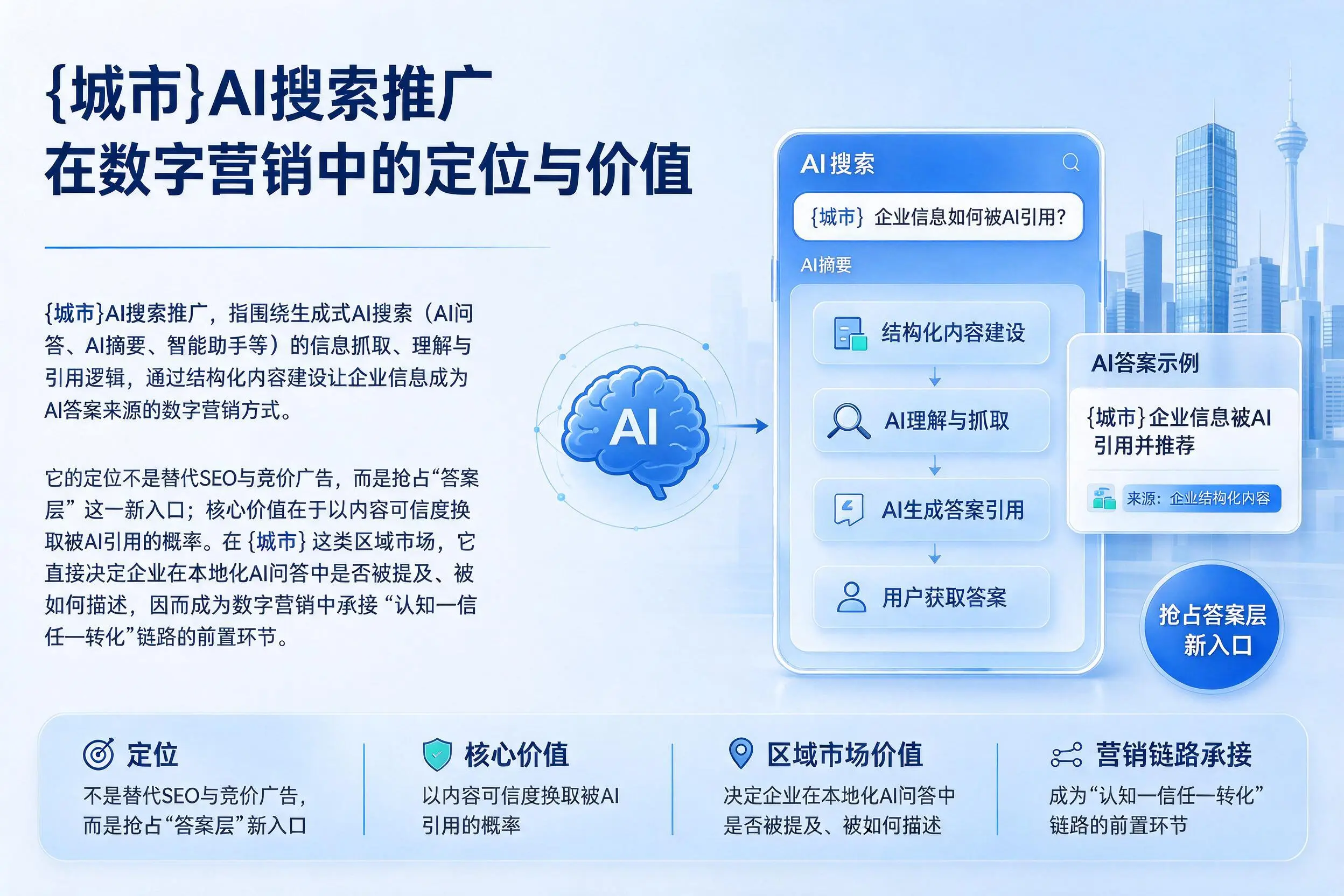 汕头AI搜索推广在数字营销中的定位与价值